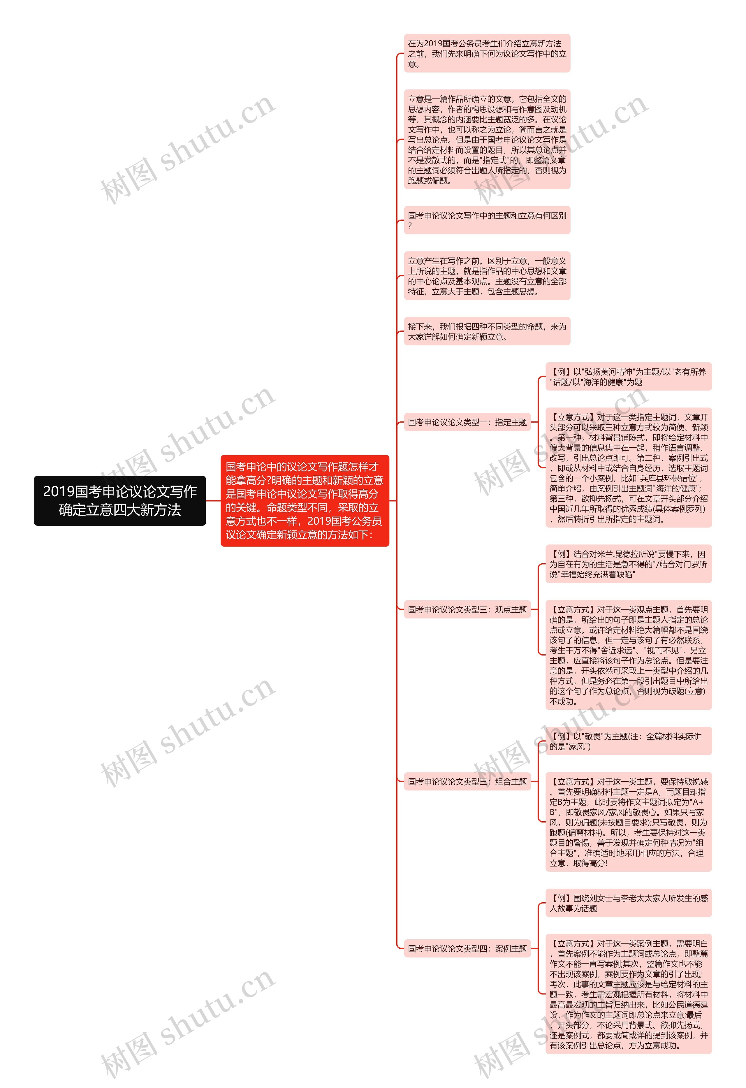 2019国考申论议论文写作确定立意四大新方法