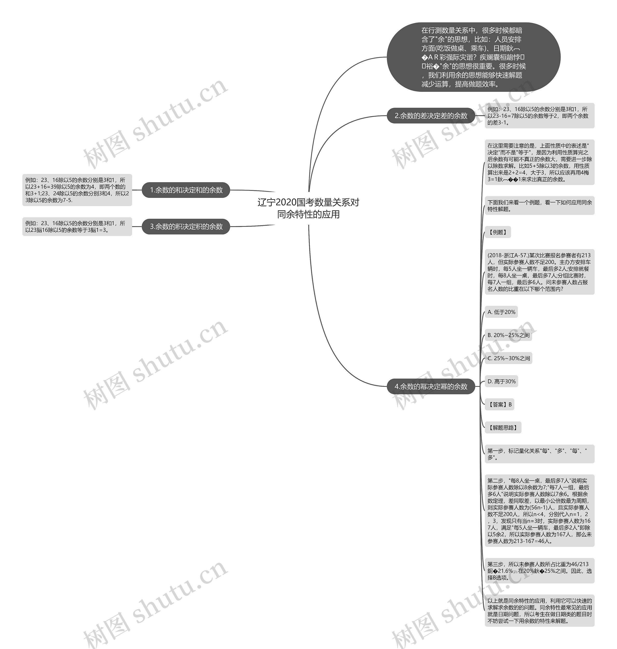 辽宁2020国考数量关系对同余特性的应用思维导图
