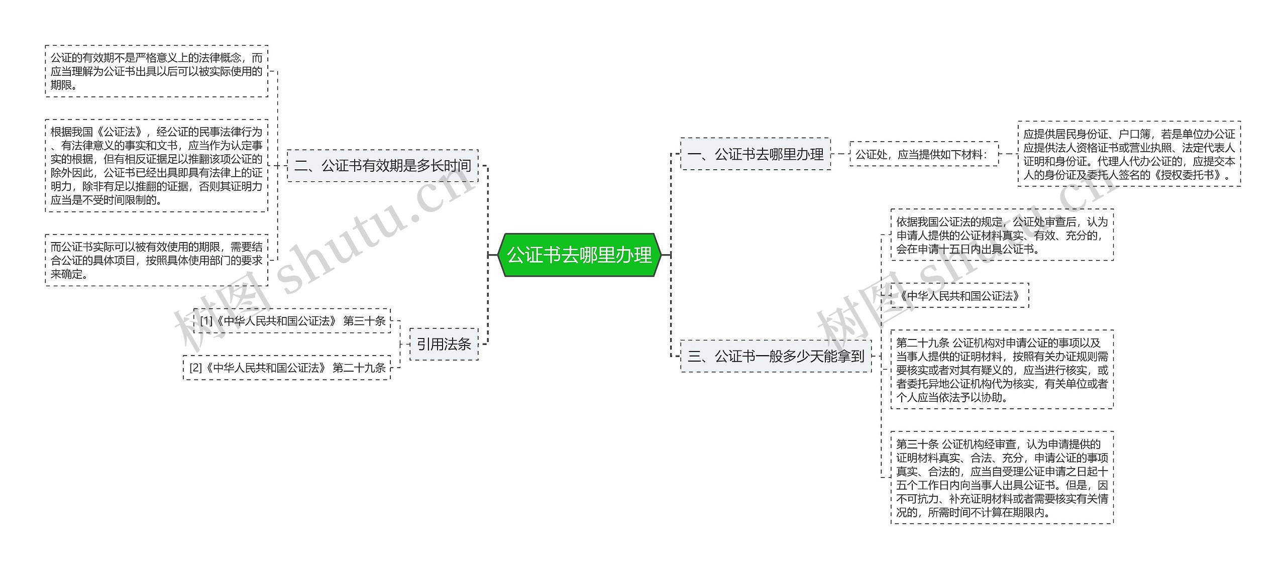 公证书去哪里办理