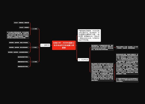 经验分享：2020年国家公务员考试作文的说服力很重要