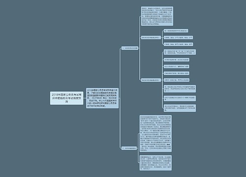 2018年国家公务员考试常识命题趋势及考试难度预测