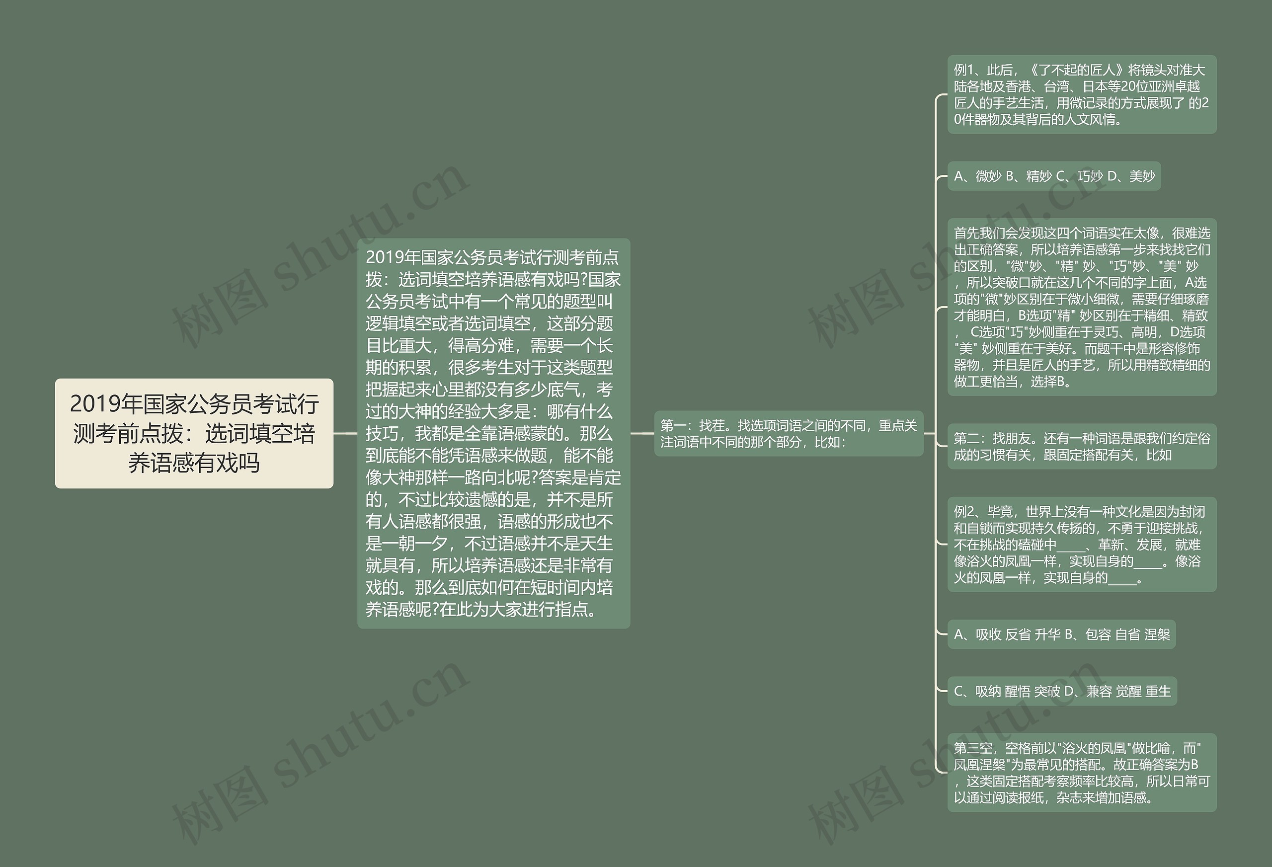 2019年国家公务员考试行测考前点拨：选词填空培养语感有戏吗