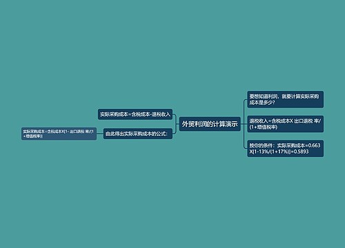 外贸利润的计算演示