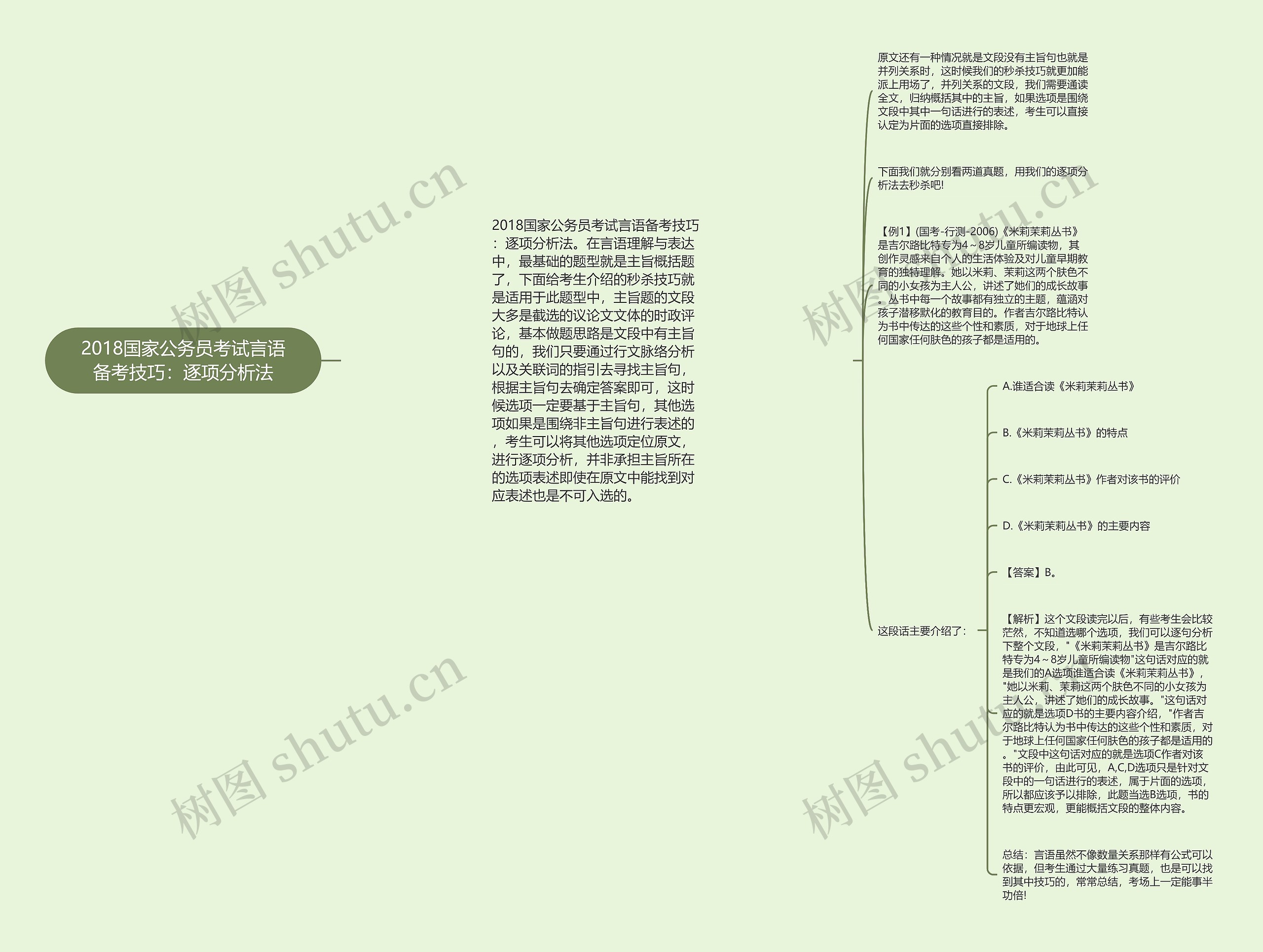 2018国家公务员考试言语备考技巧：逐项分析法思维导图