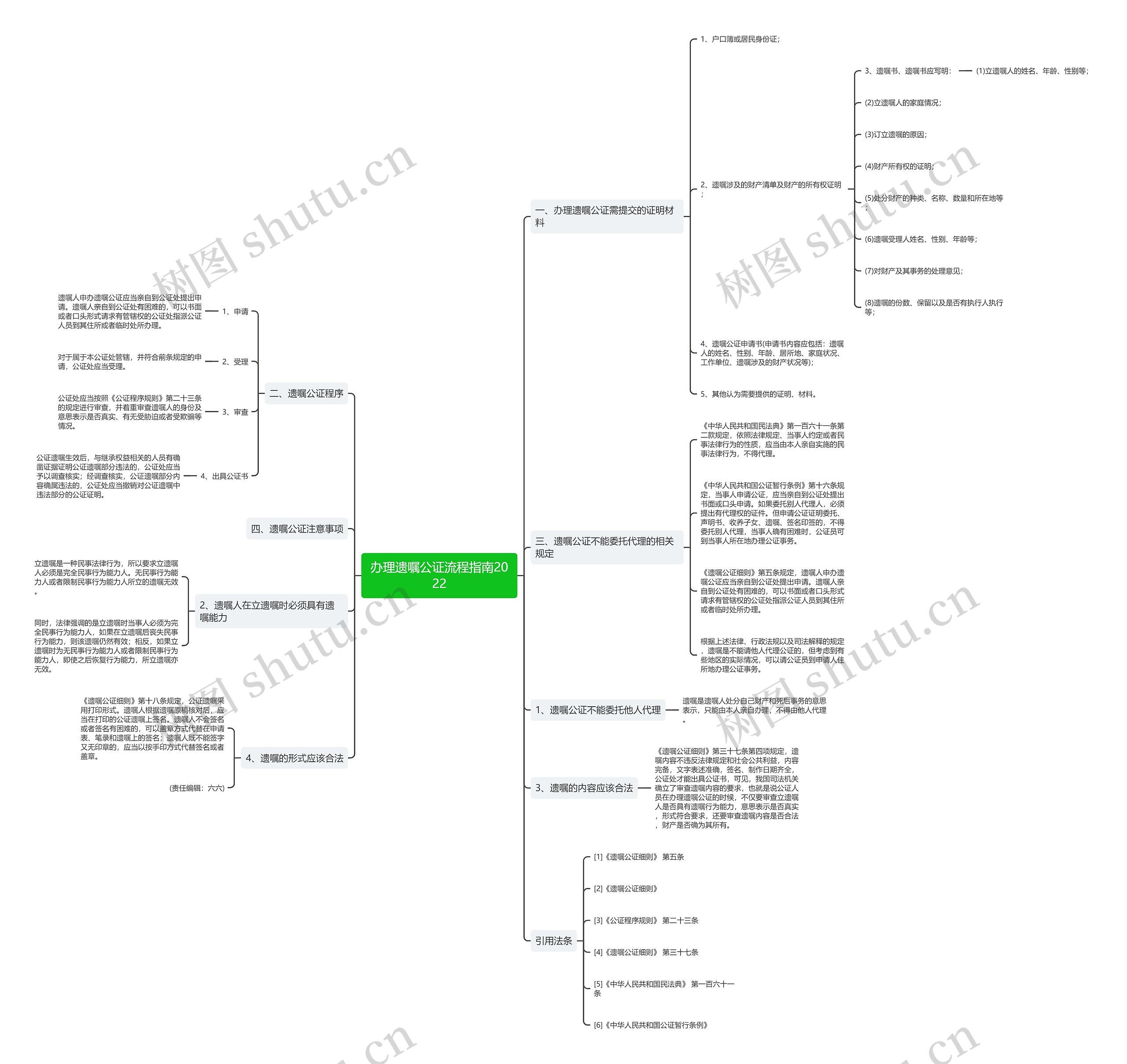 办理遗嘱公证流程指南2022思维导图