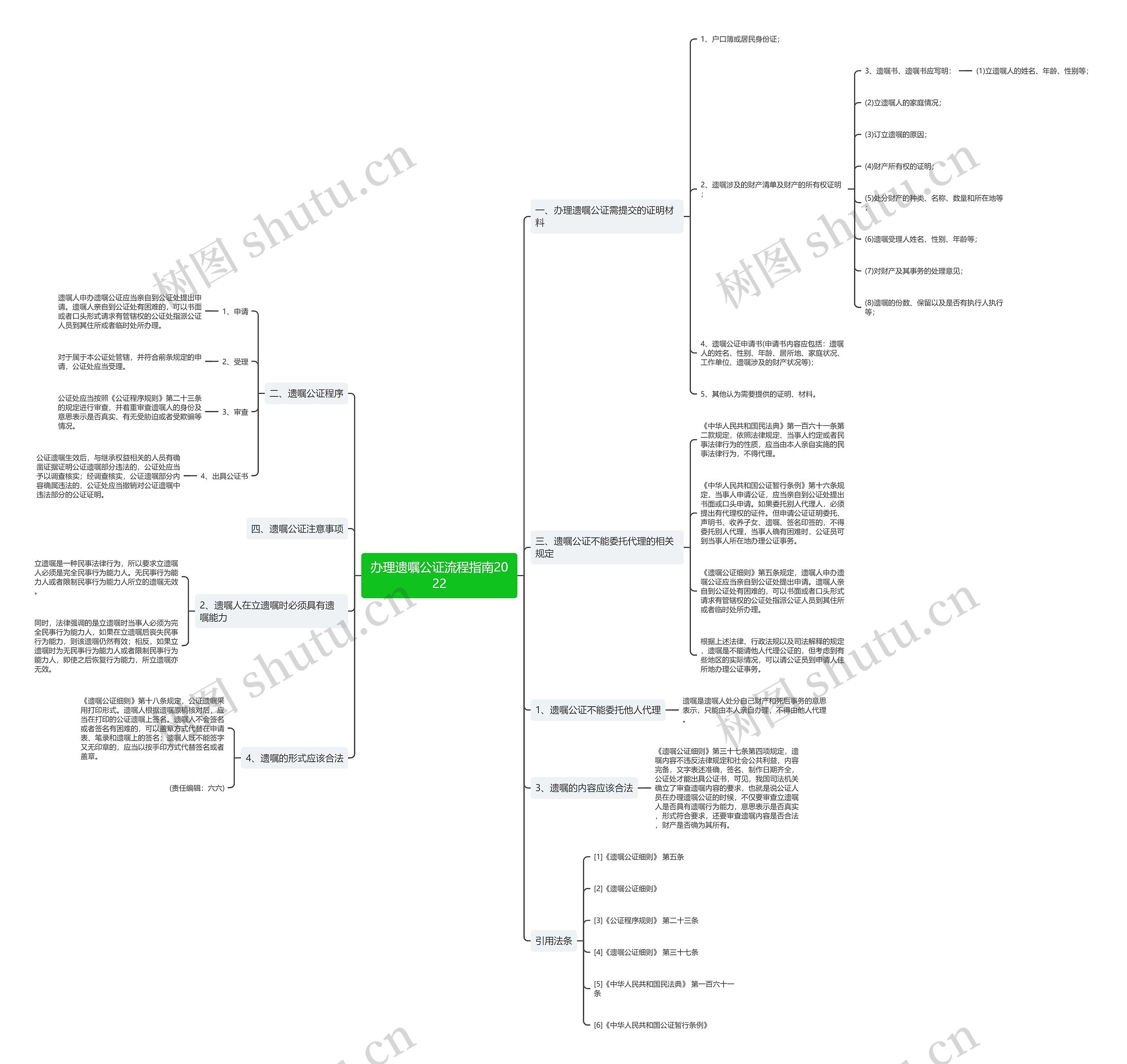 办理遗嘱公证流程指南2022 办理遗嘱公证流程指南2022