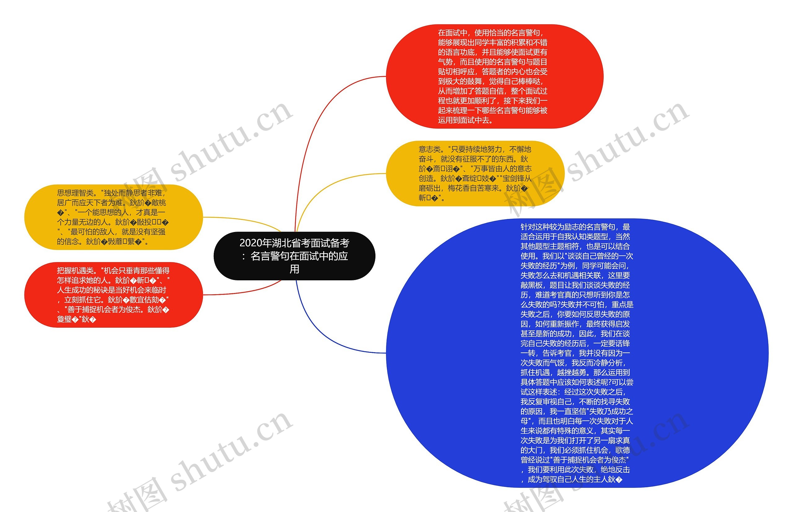 2020年湖北省考面试备考：名言警句在面试中的应用思维导图