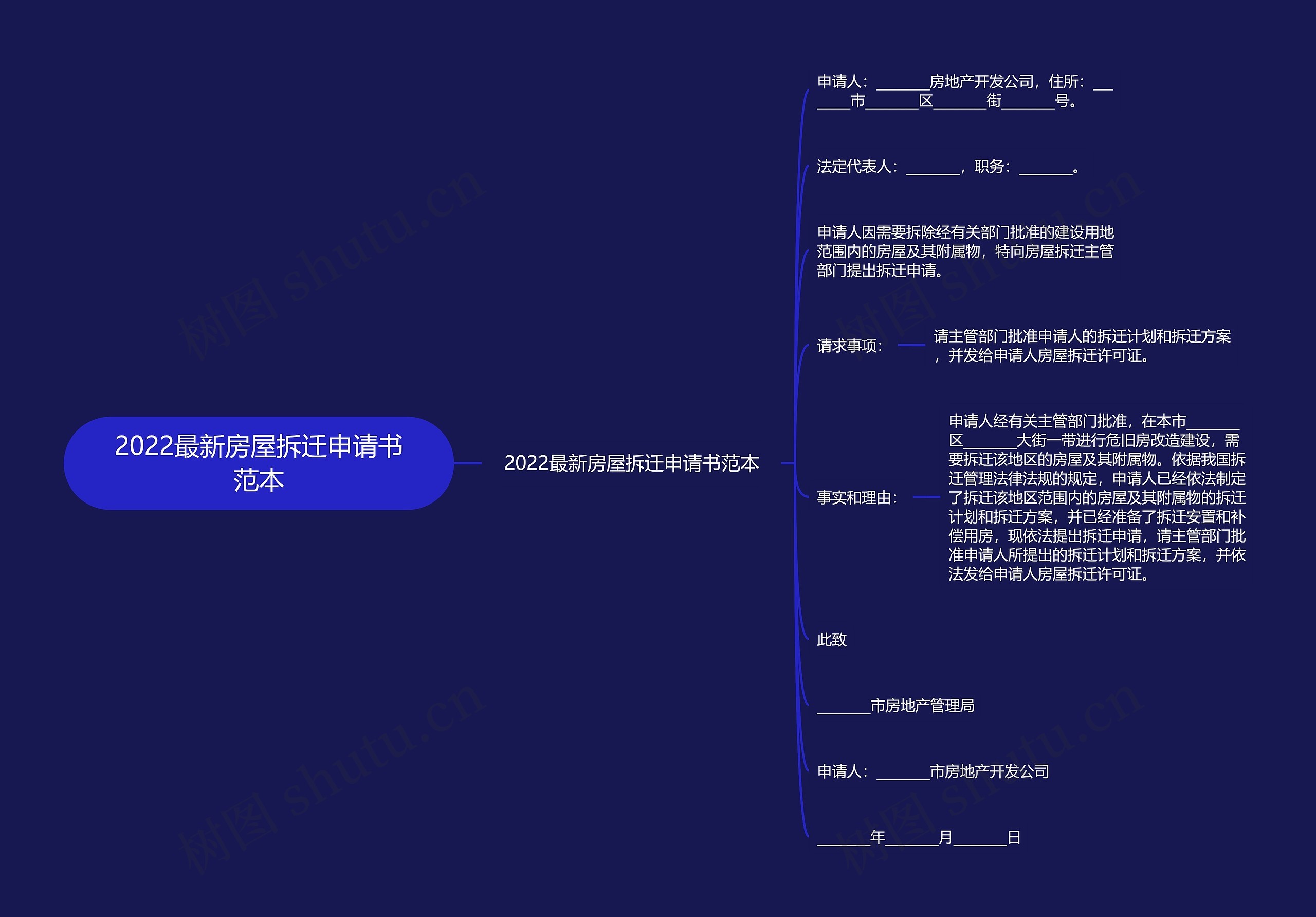 2022最新房屋拆迁申请书范本思维导图