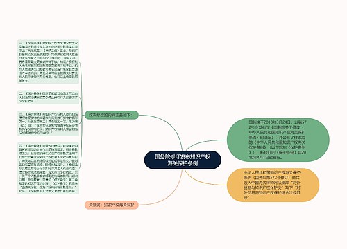 国务院修订发布知识产权海关保护条例