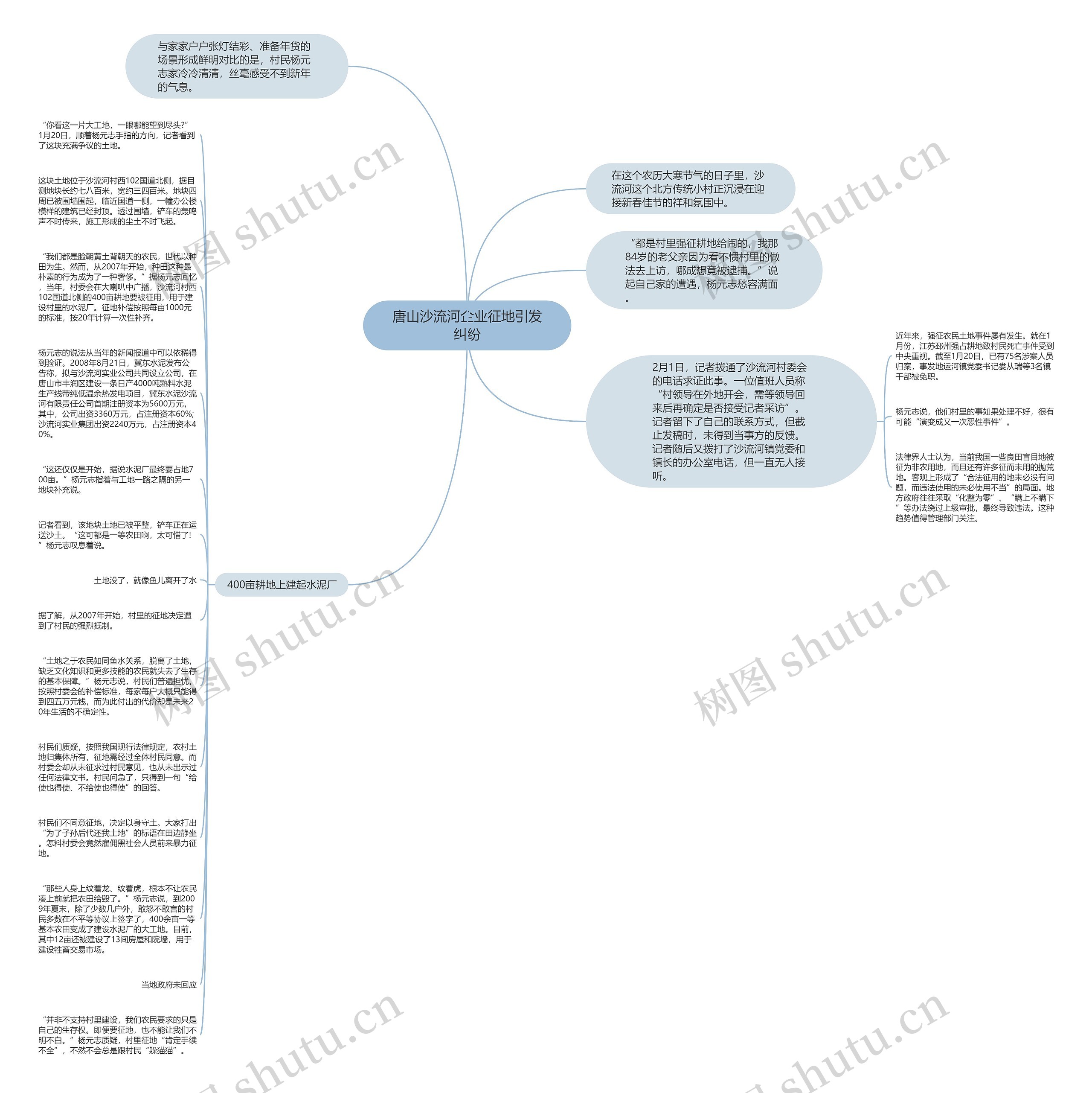 唐山沙流河企业征地引发纠纷思维导图