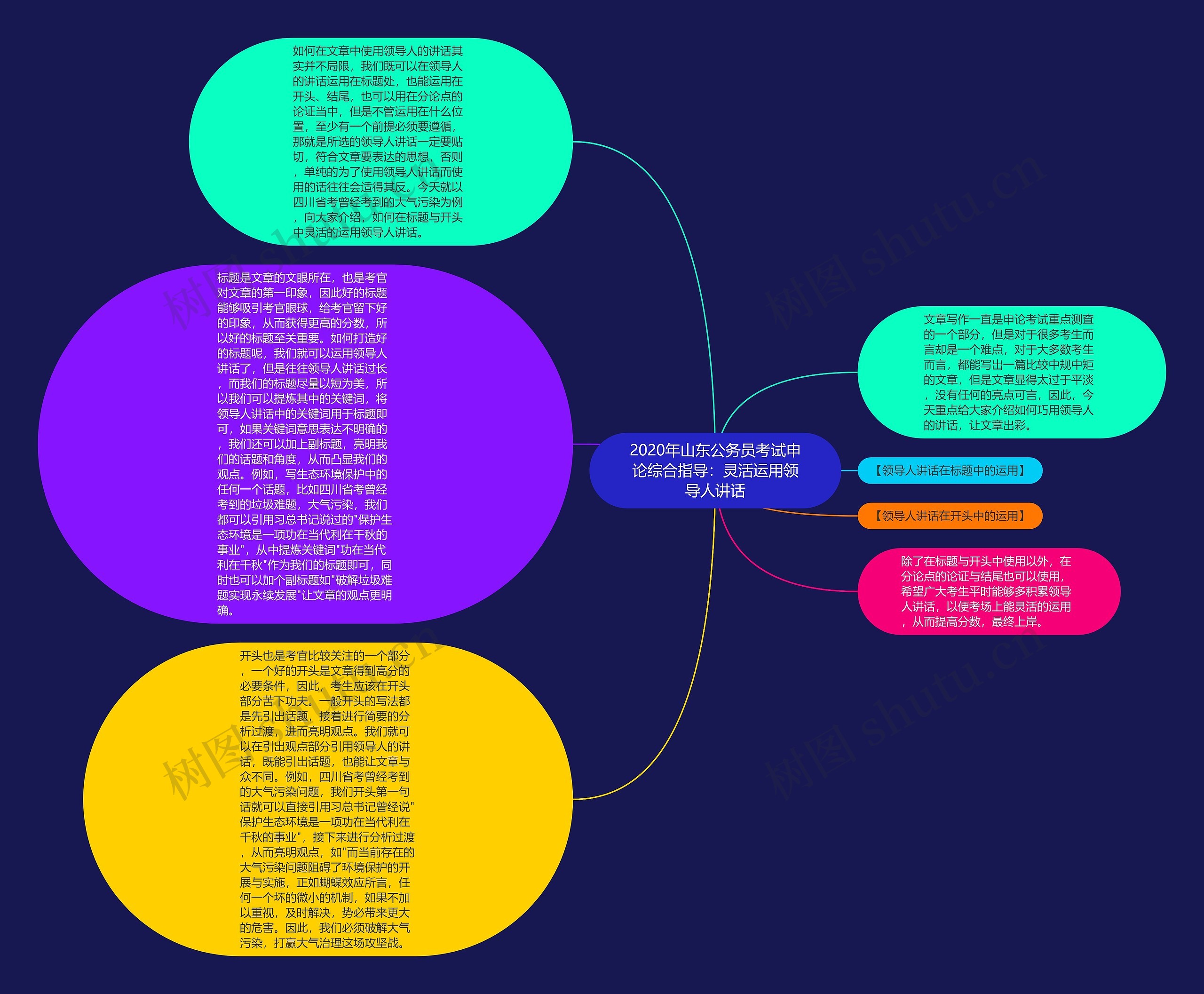 2020年山东公务员考试申论综合指导：灵活运用领导人讲话思维导图