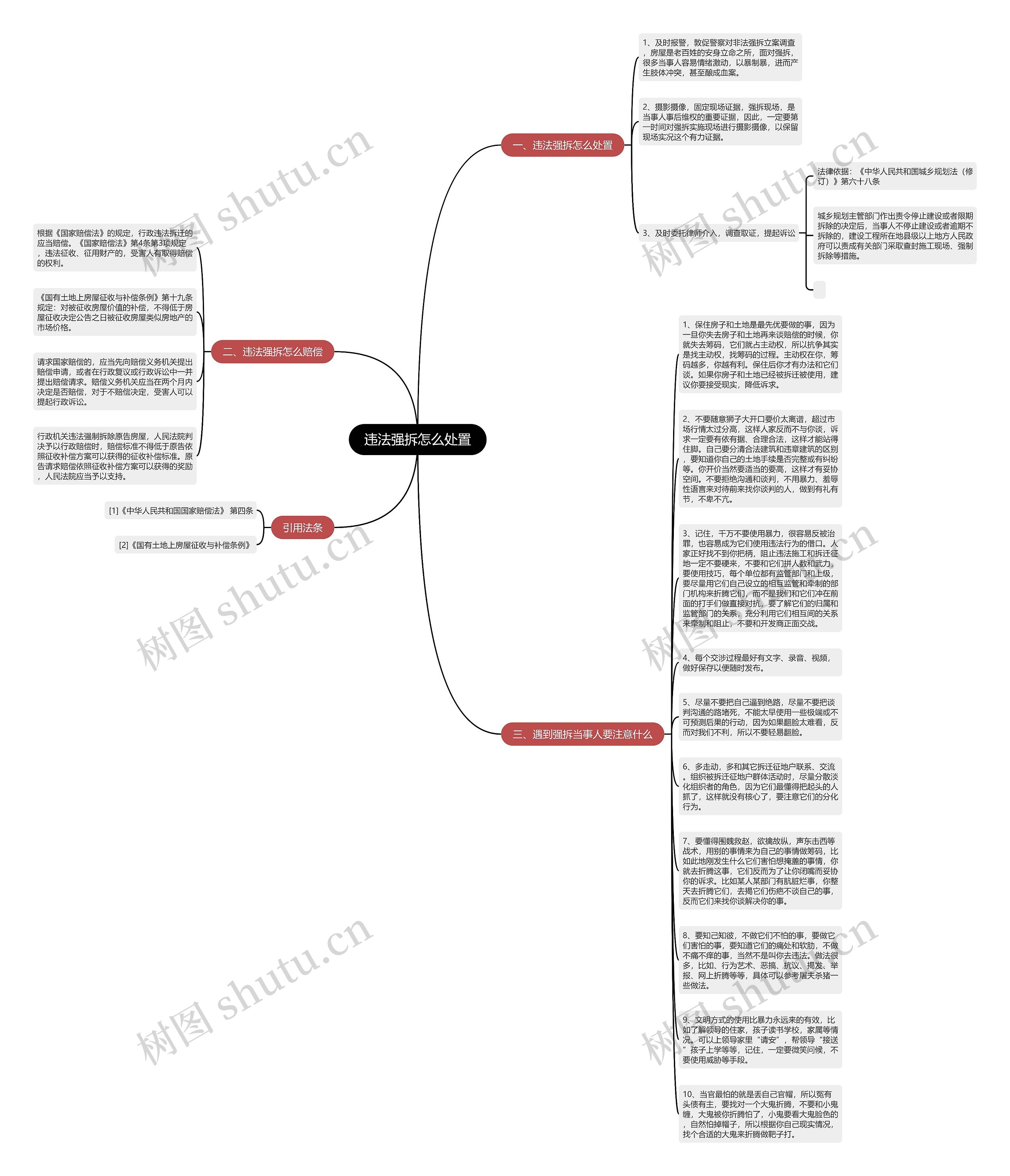 违法强拆怎么处置思维导图