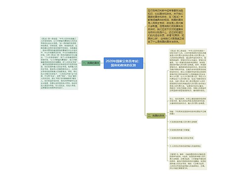 2020年国家公务员考试：国体和政体的区别