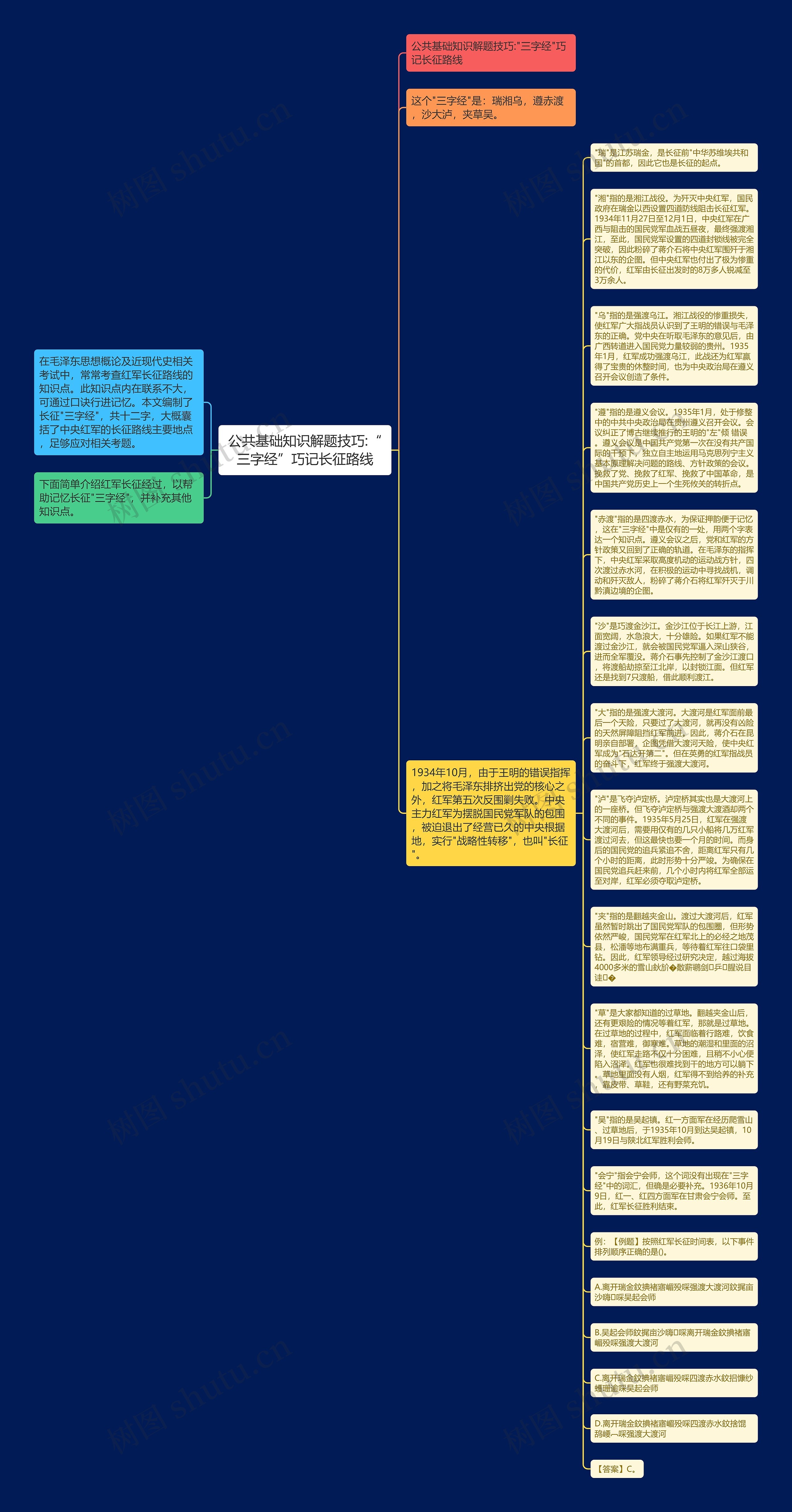公共基础知识解题技巧:“三字经”巧记长征路线思维导图