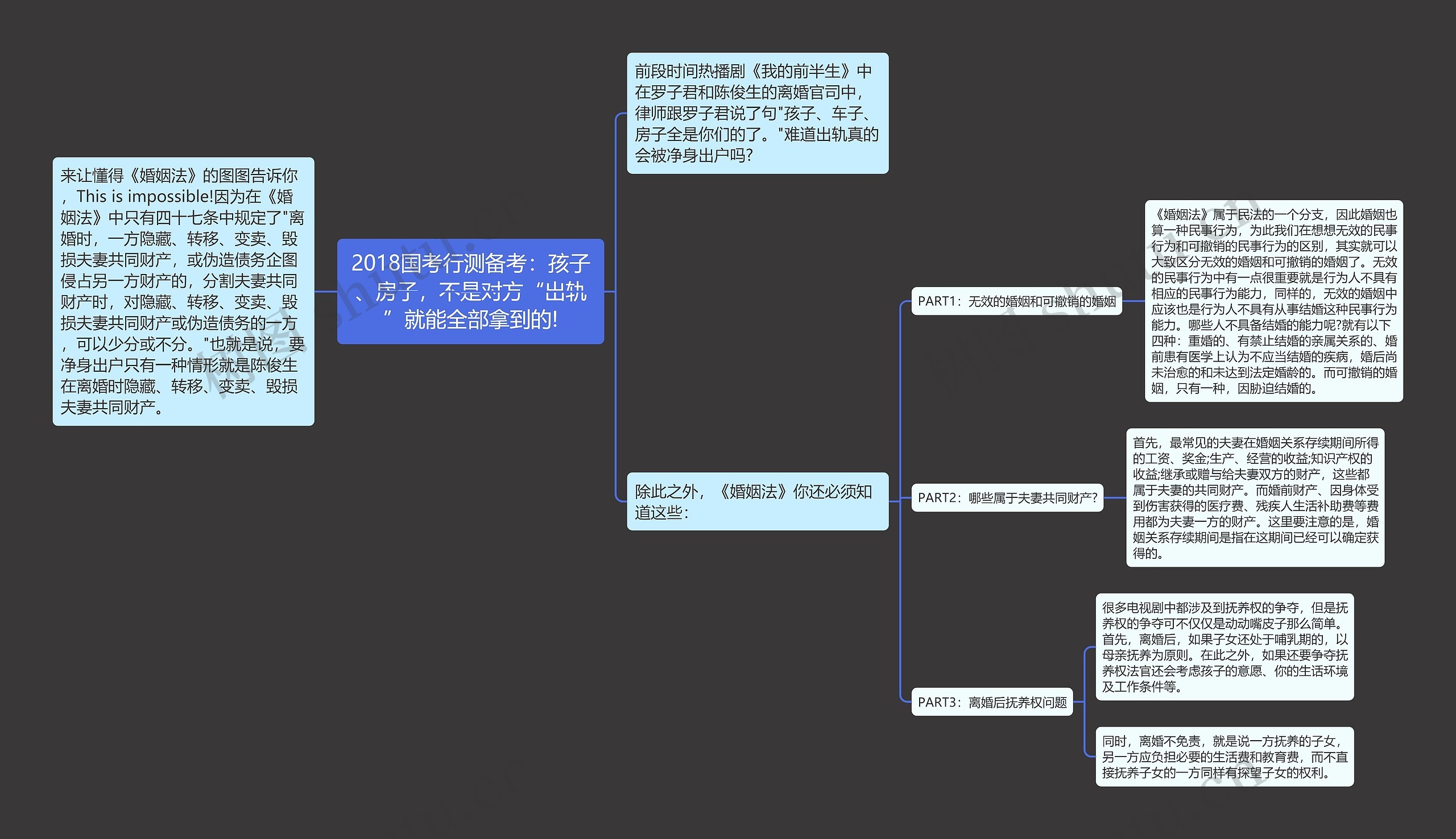 2018国考行测备考：孩子、房子，不是对方“出轨”就能全部拿到的!