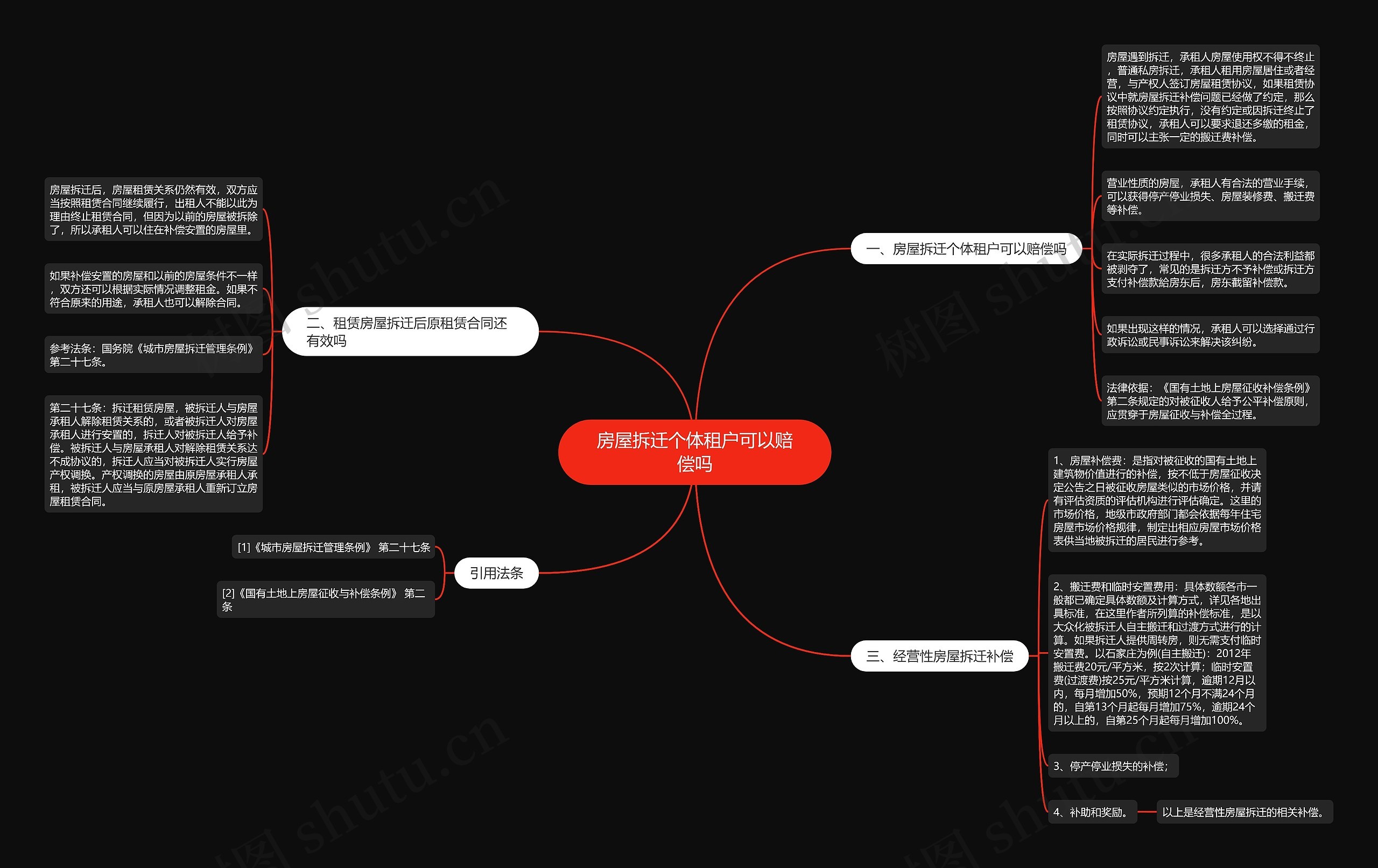 房屋拆迁个体租户可以赔偿吗 房屋拆迁个体租户可以赔偿吗