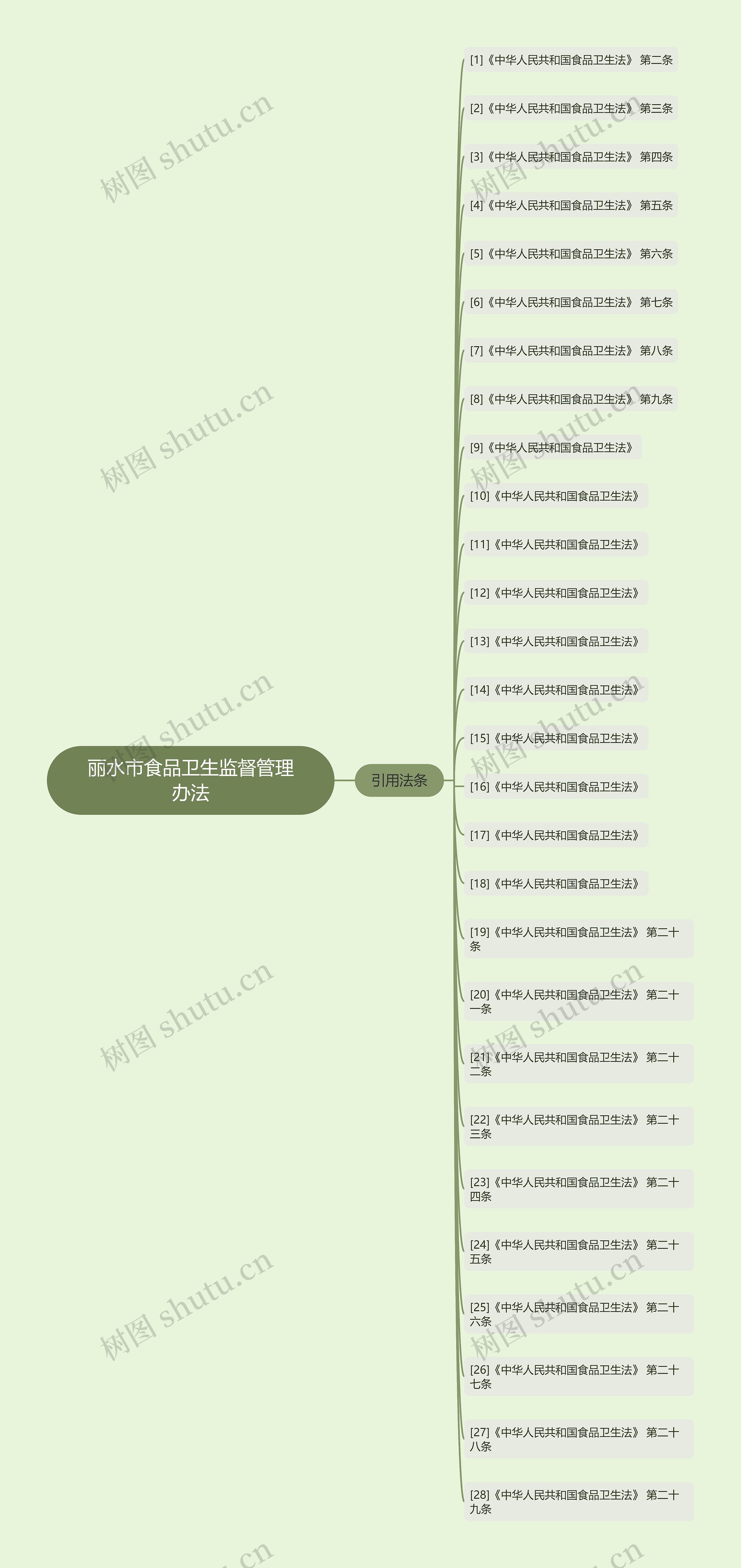 丽水市食品卫生监督管理办法 丽水市食品卫生监督管理办法