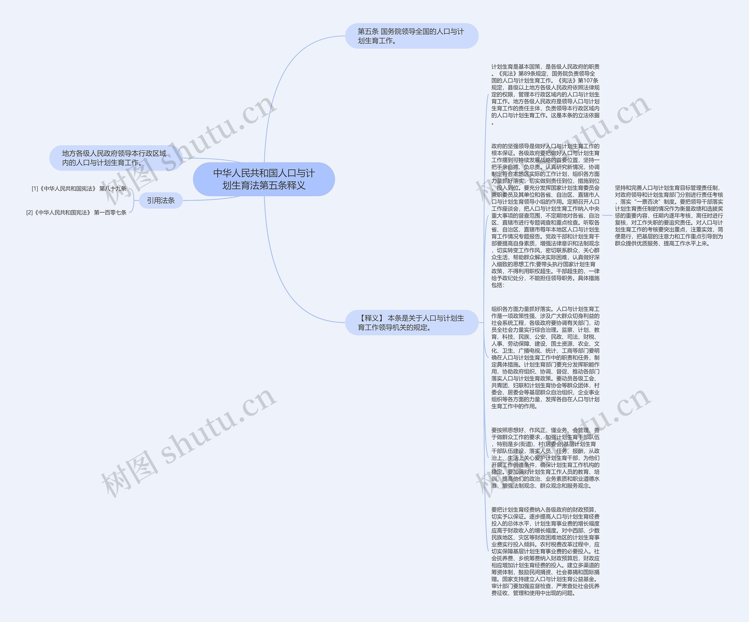 中华人民共和国人口与计划生育法第五条释义思维导图