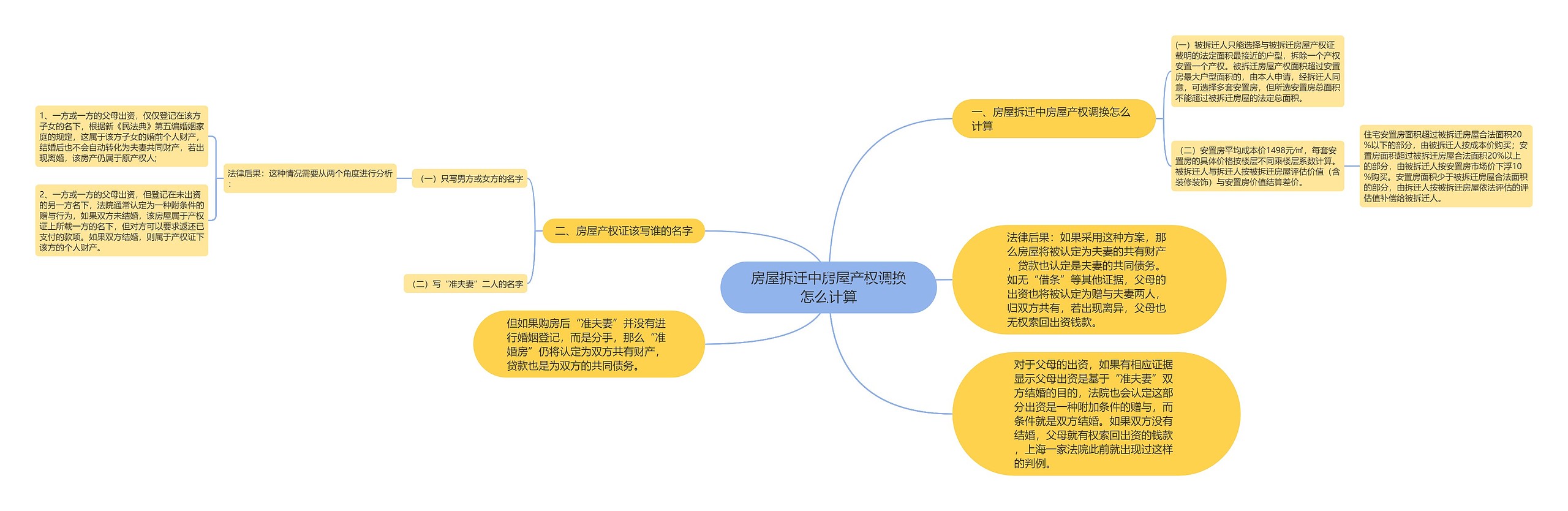 房屋拆迁中房屋产权调换怎么计算