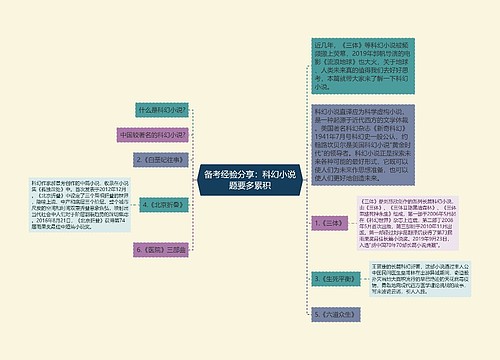 备考经验分享：科幻小说题要多累积