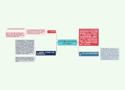 2020年重庆市考手把手教你写文章论证