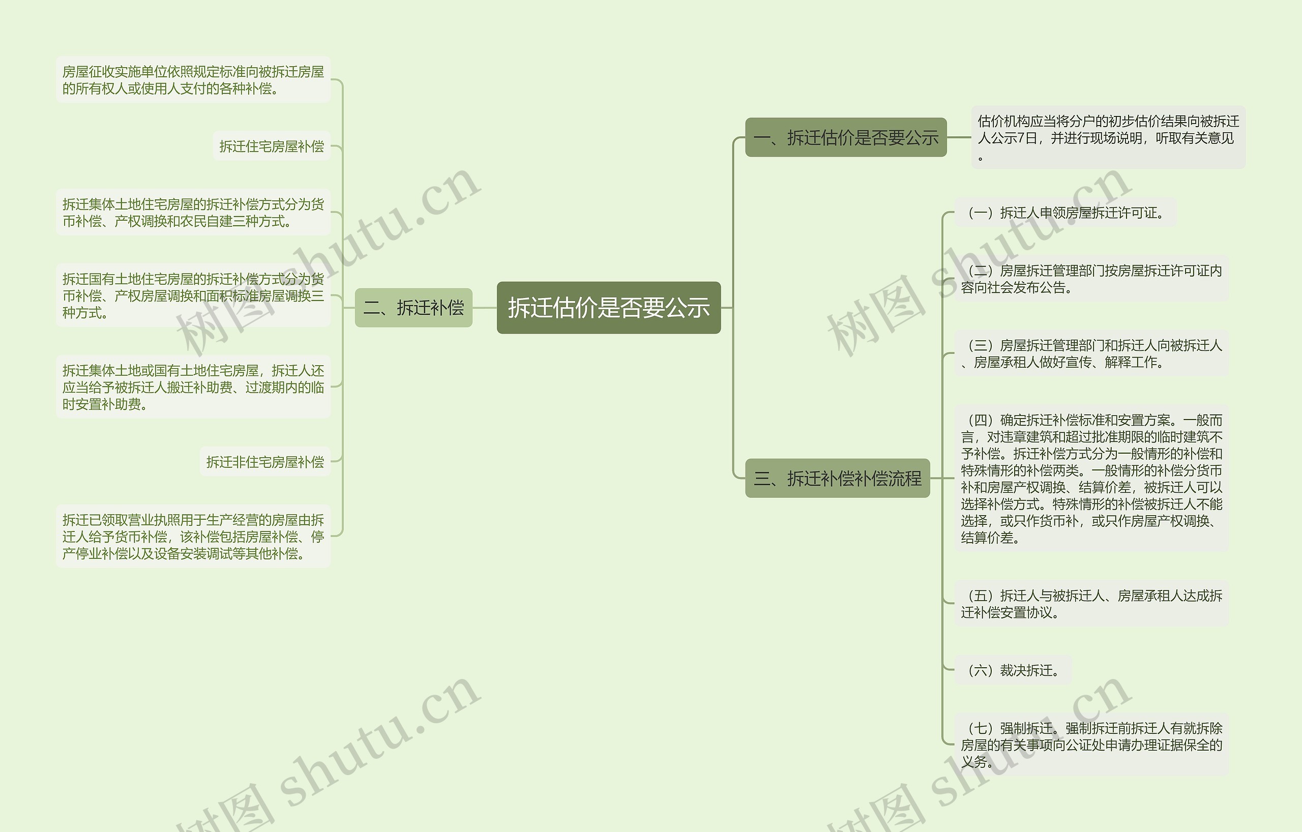 拆迁估价是否要公示