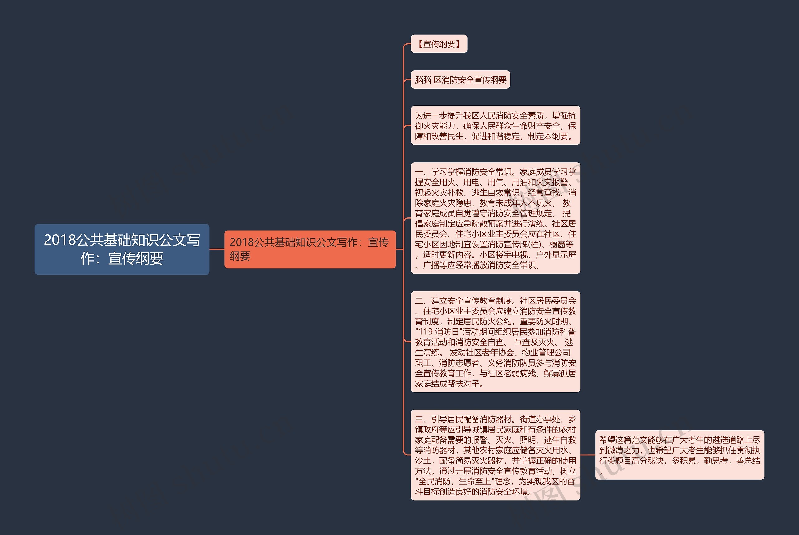 2018公共基础知识公文写作：宣传纲要思维导图