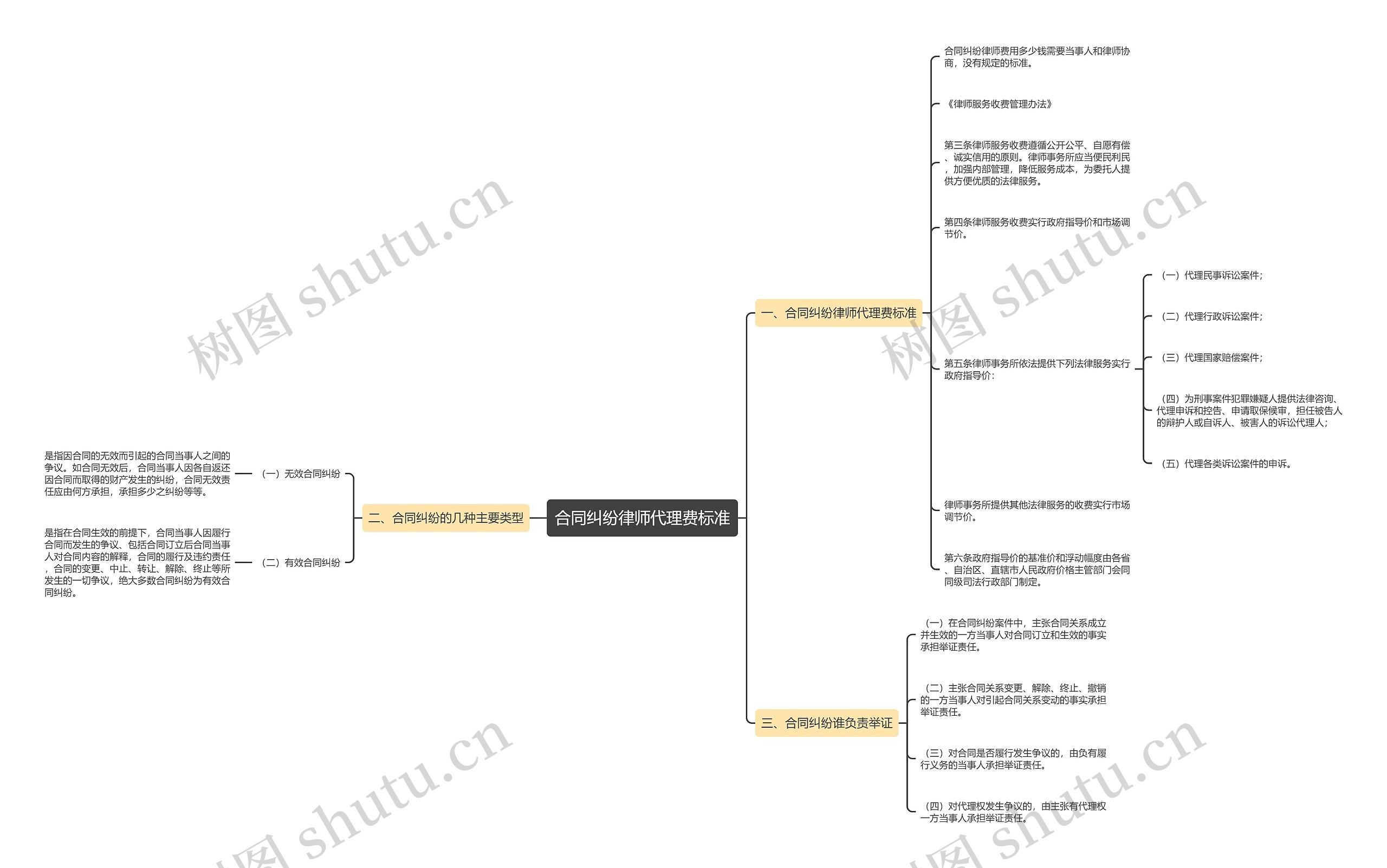 合同纠纷律师代理费标准 合同纠纷律师代理费标准