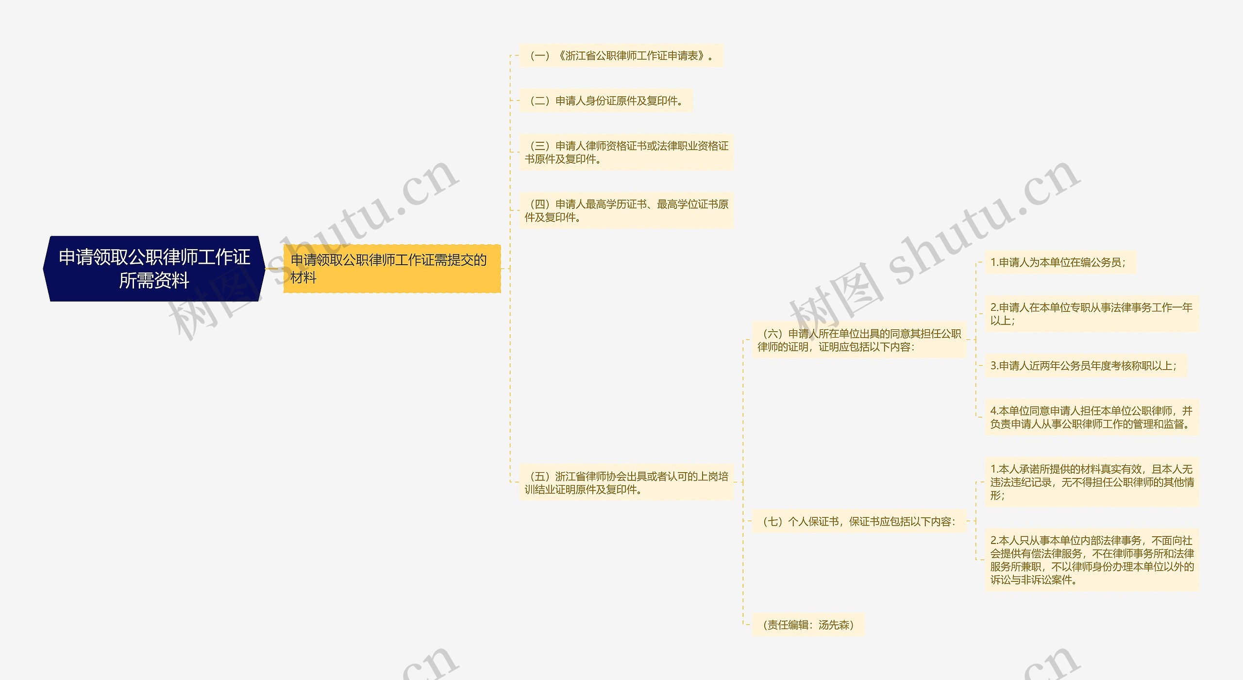 申请领取公职律师工作证所需资料