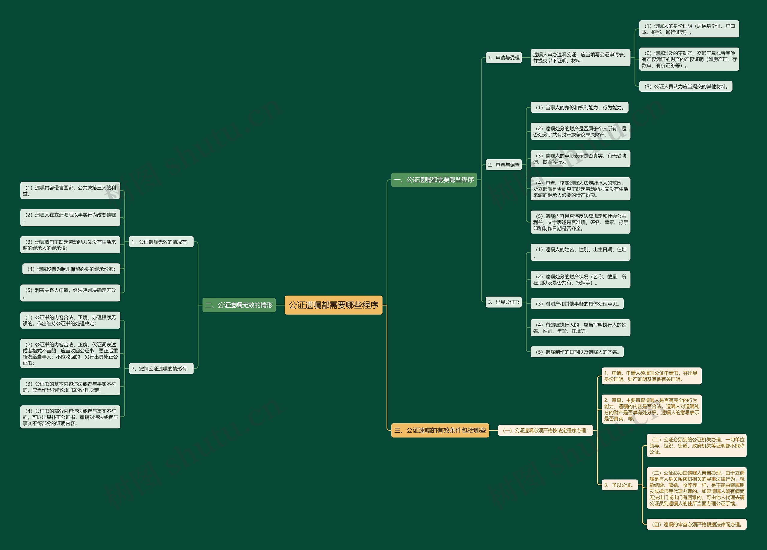 公证遗嘱都需要哪些程序 公证遗嘱都需要哪些程序