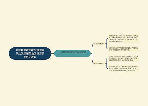 公共基础知识常识:地理常识之我国东部地区与西部地区的差异