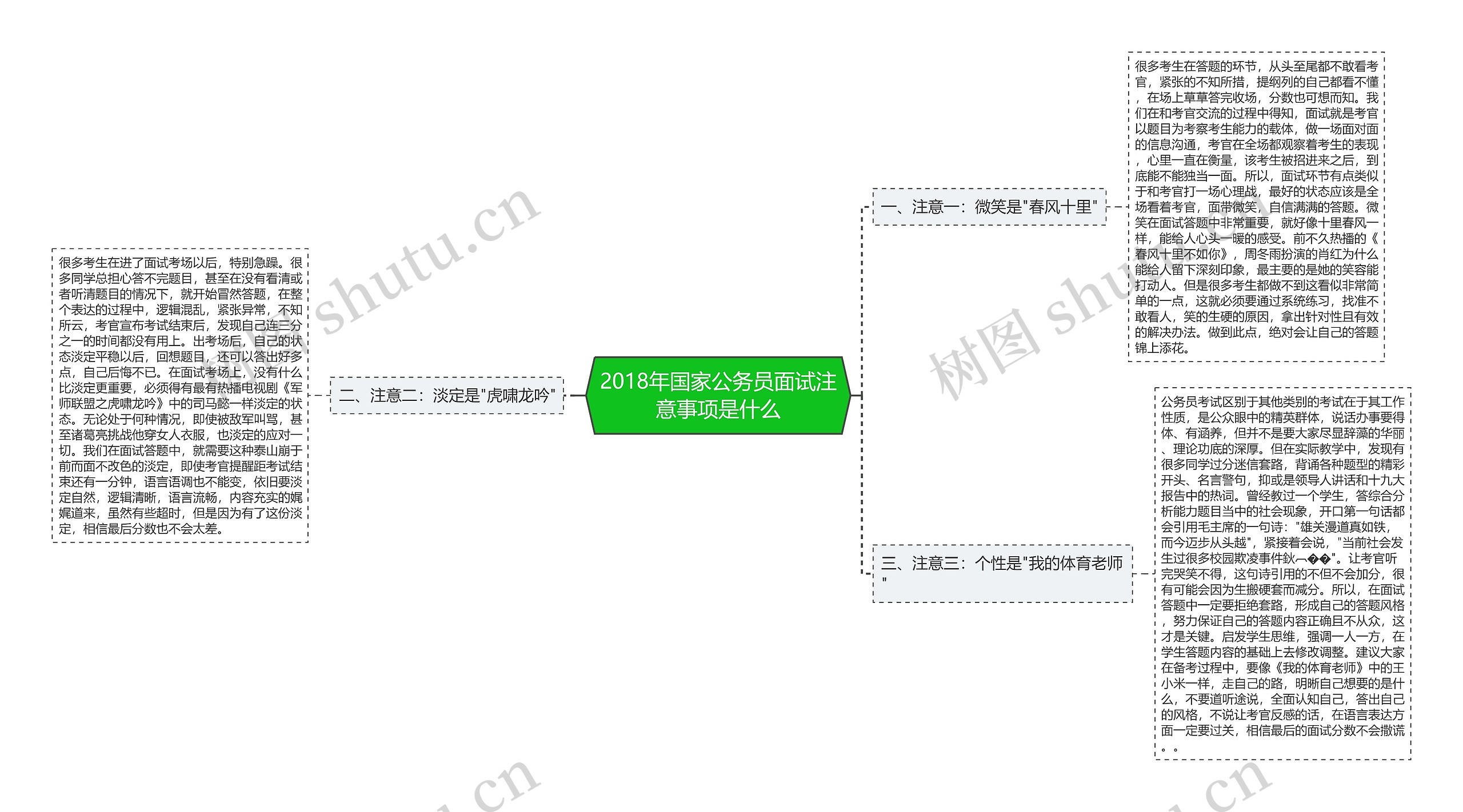 2018年国家公务员面试注意事项是什么思维导图