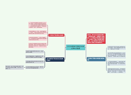 2020年国考行测常识判断法律考点整理