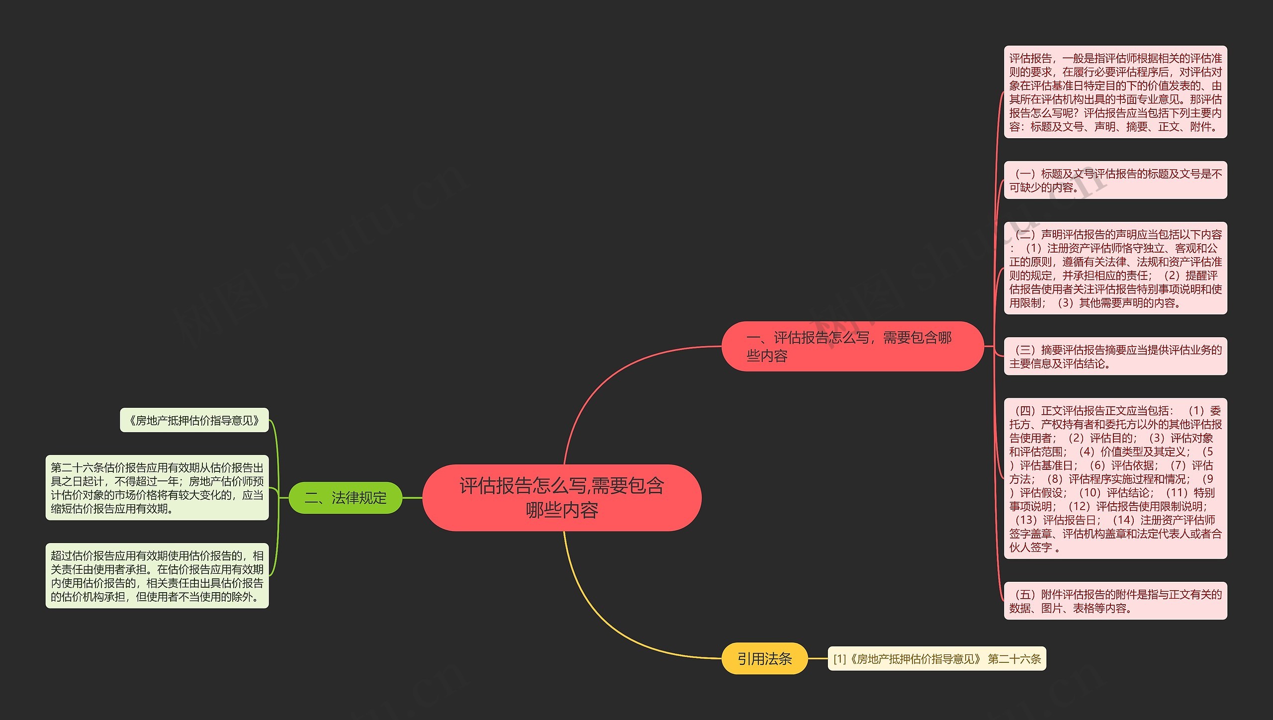 评估报告怎么写,需要包含哪些内容思维导图