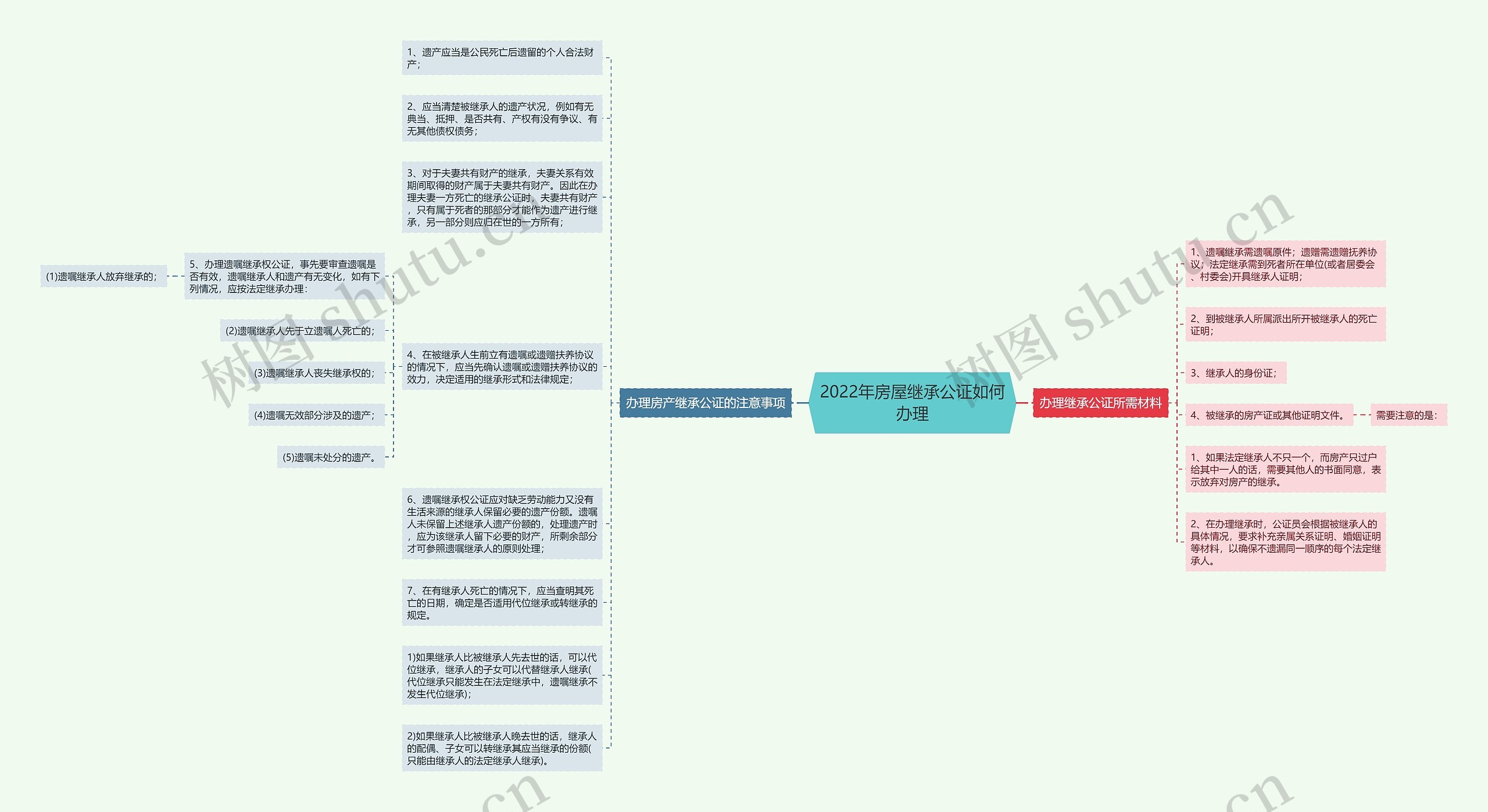 2022年房屋继承公证如何办理 2022年房屋继承公证如何办理