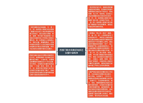 四部门联合完善征地拆迁安置补偿程序