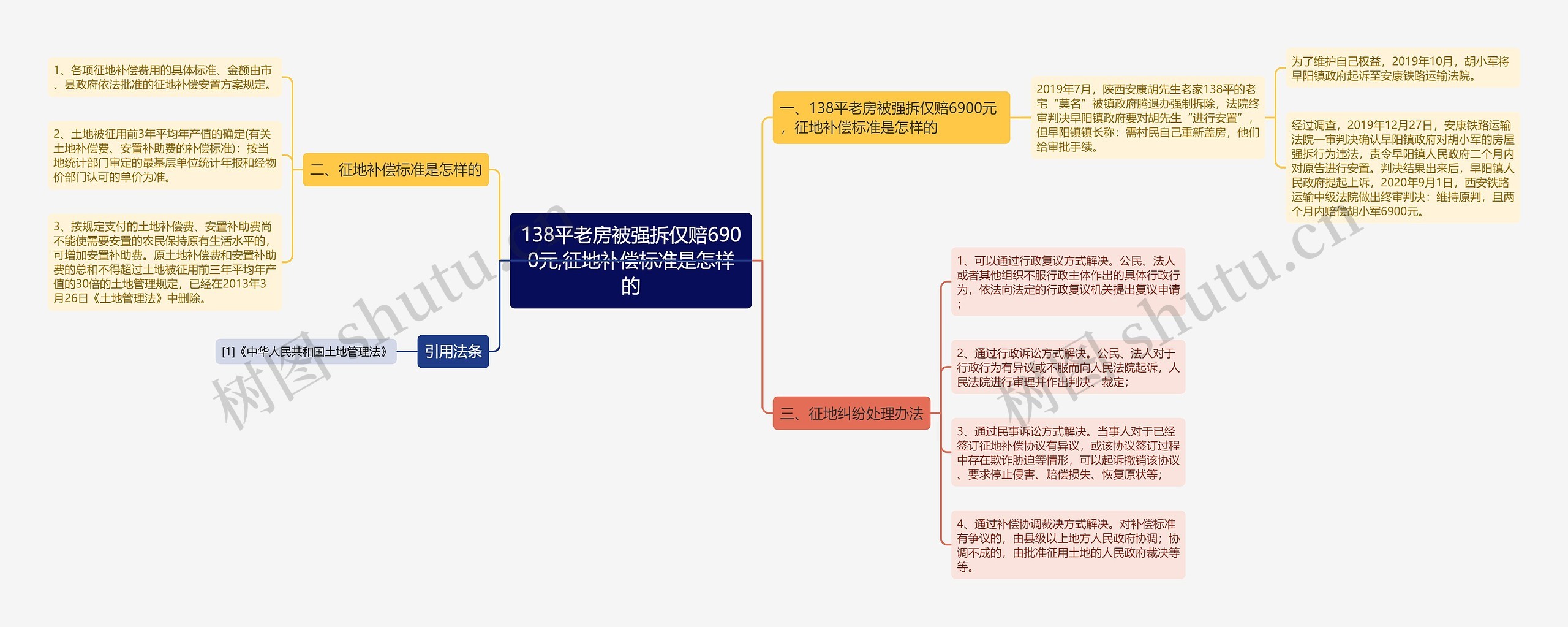 138平老房被强拆仅赔6900元,征地补偿标准是怎样的