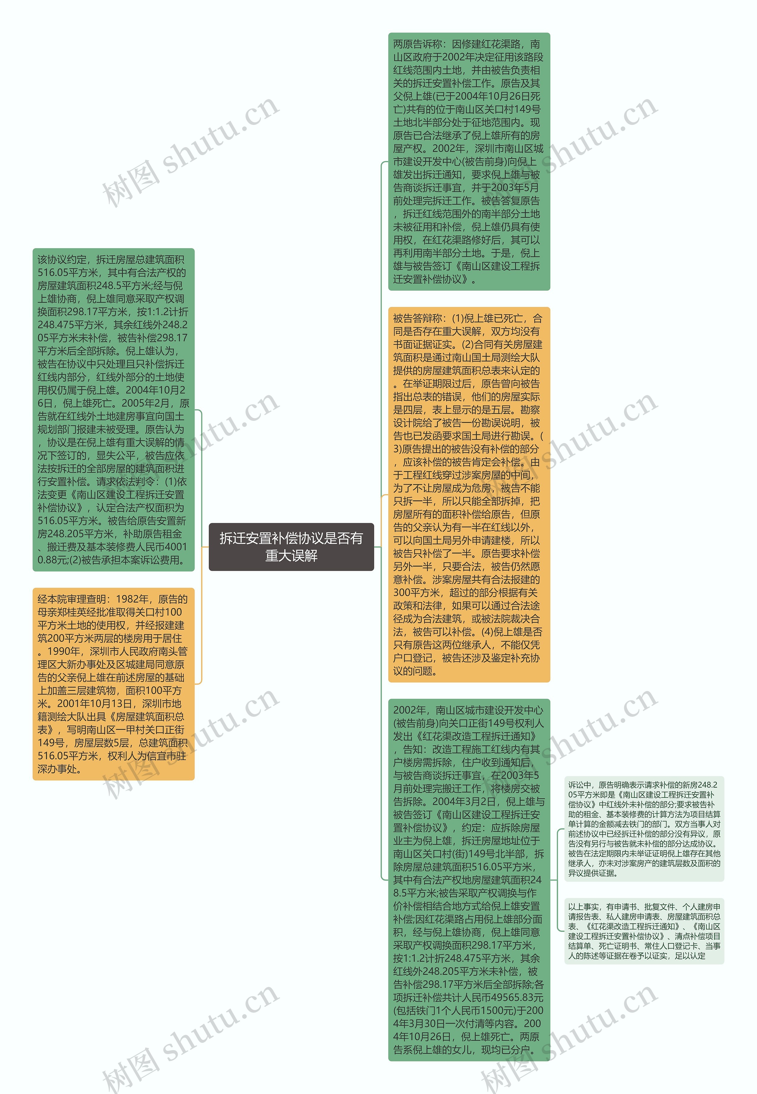 拆迁安置补偿协议是否有重大误解