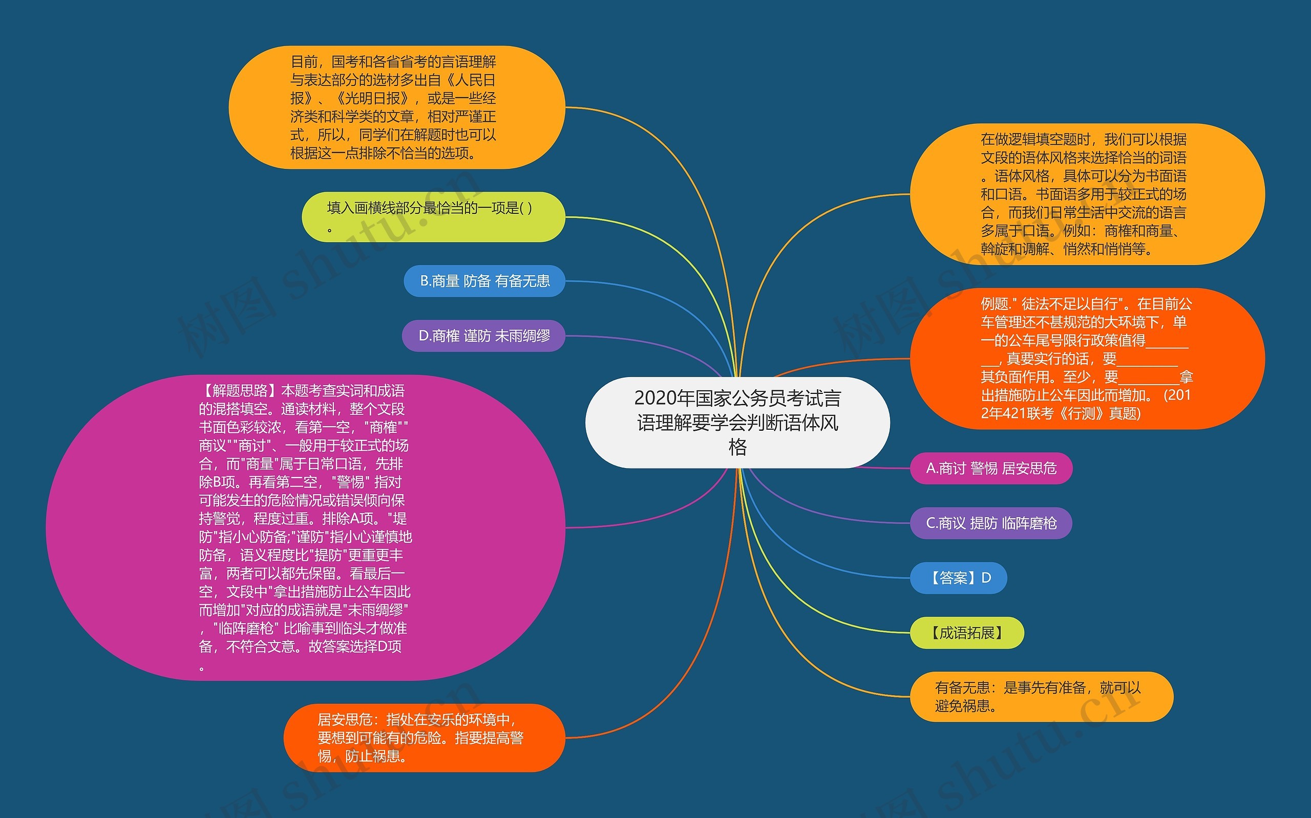 2020年国家公务员考试言语理解要学会判断语体风格