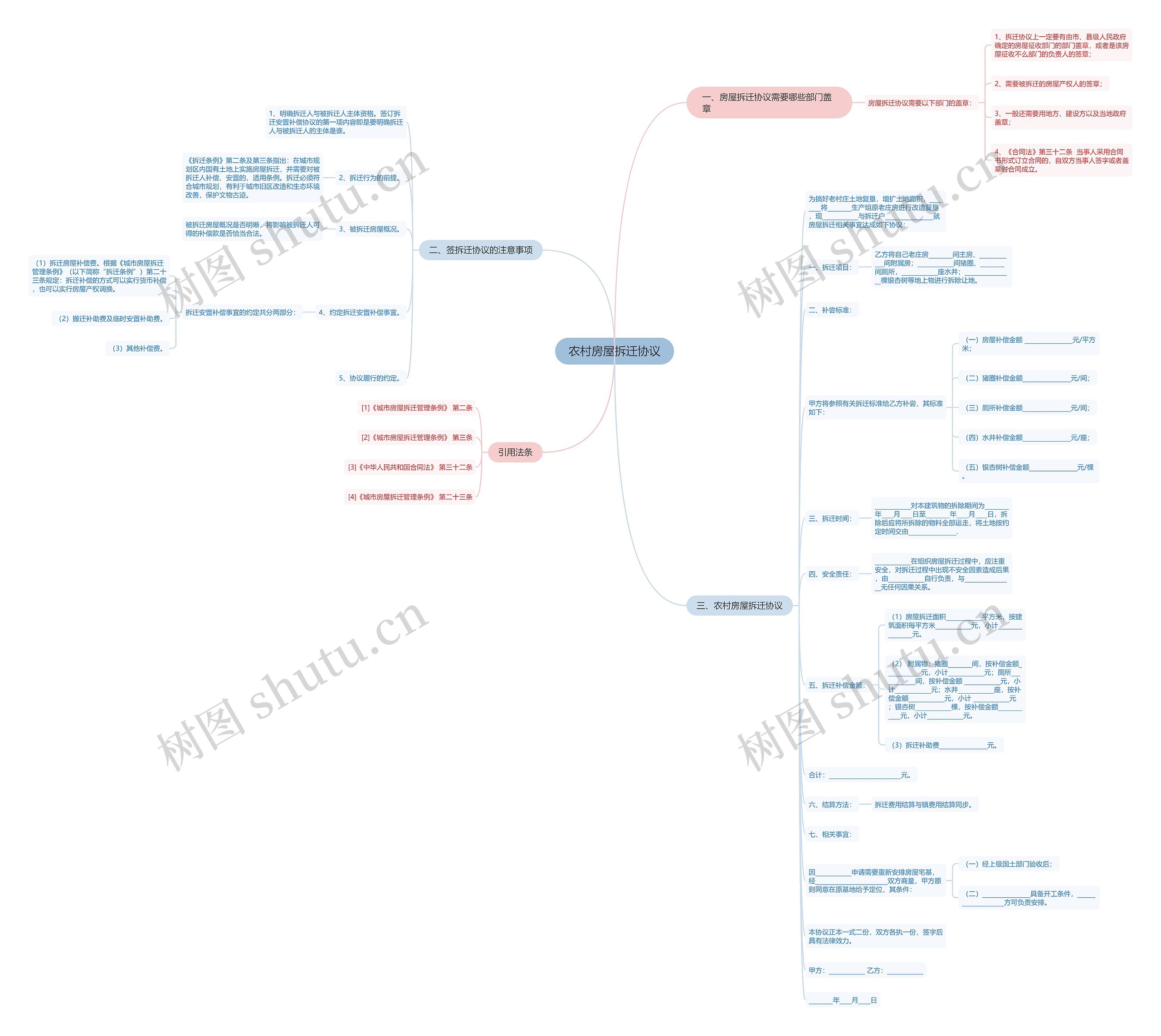 农村房屋拆迁协议 农村房屋拆迁协议