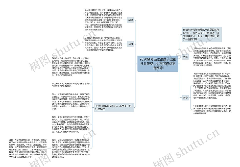 2020备考面试试题:出租行业新规,让市民权益更有保障思维导图_编号p8761060-TreeMind树图