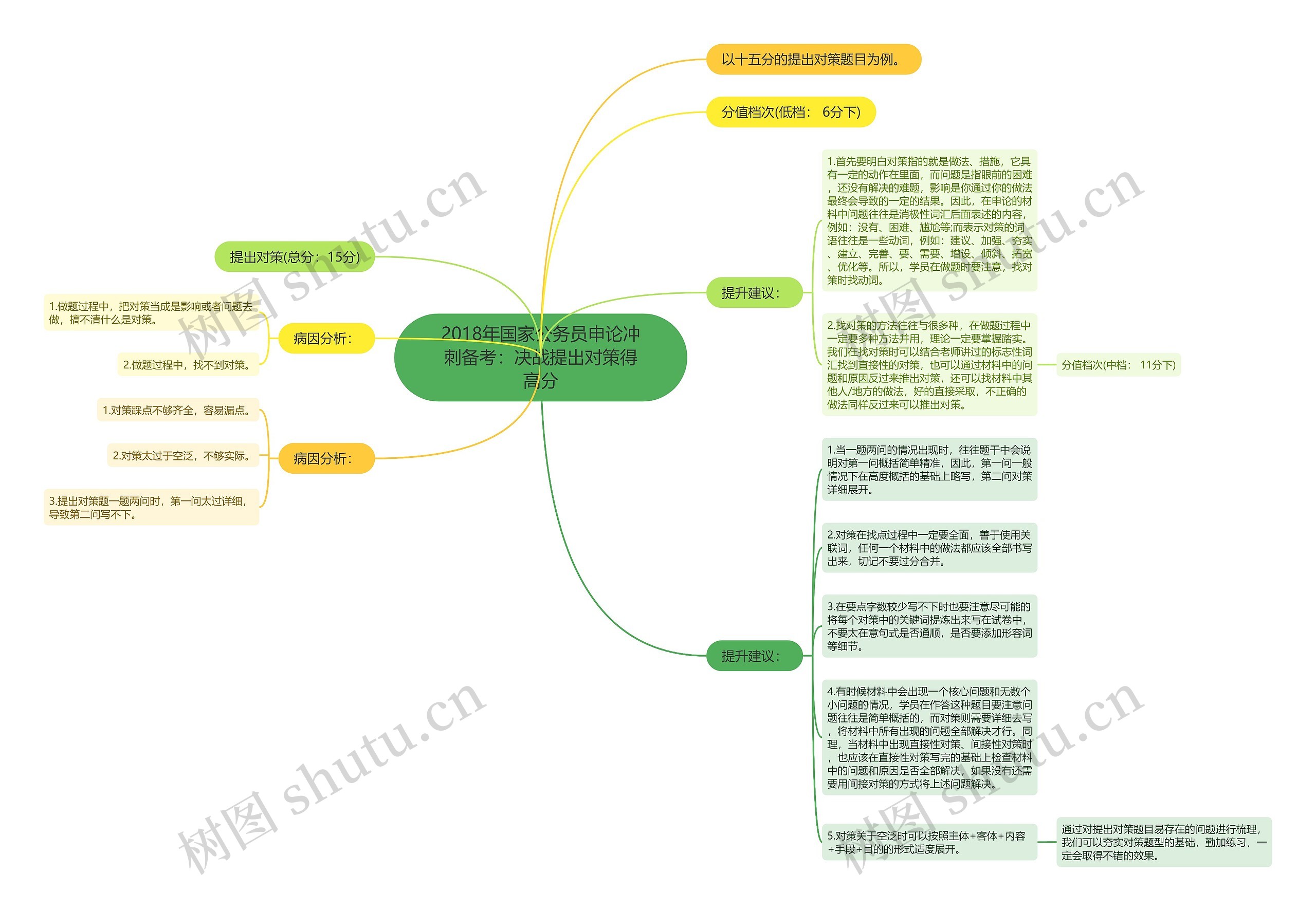 2018年国家公务员申论冲刺备考:决战提出对策得高分 2018年国家公务员申论冲刺备考:决战提出对策得高分