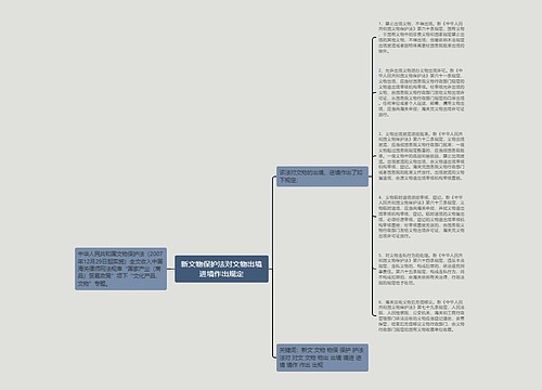 新文物保护法对文物出境进境作出规定