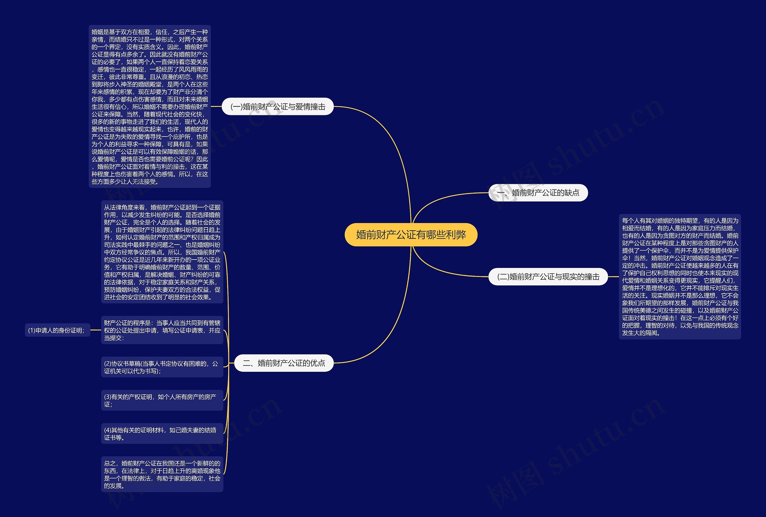 婚前财产公证有哪些利弊思维导图