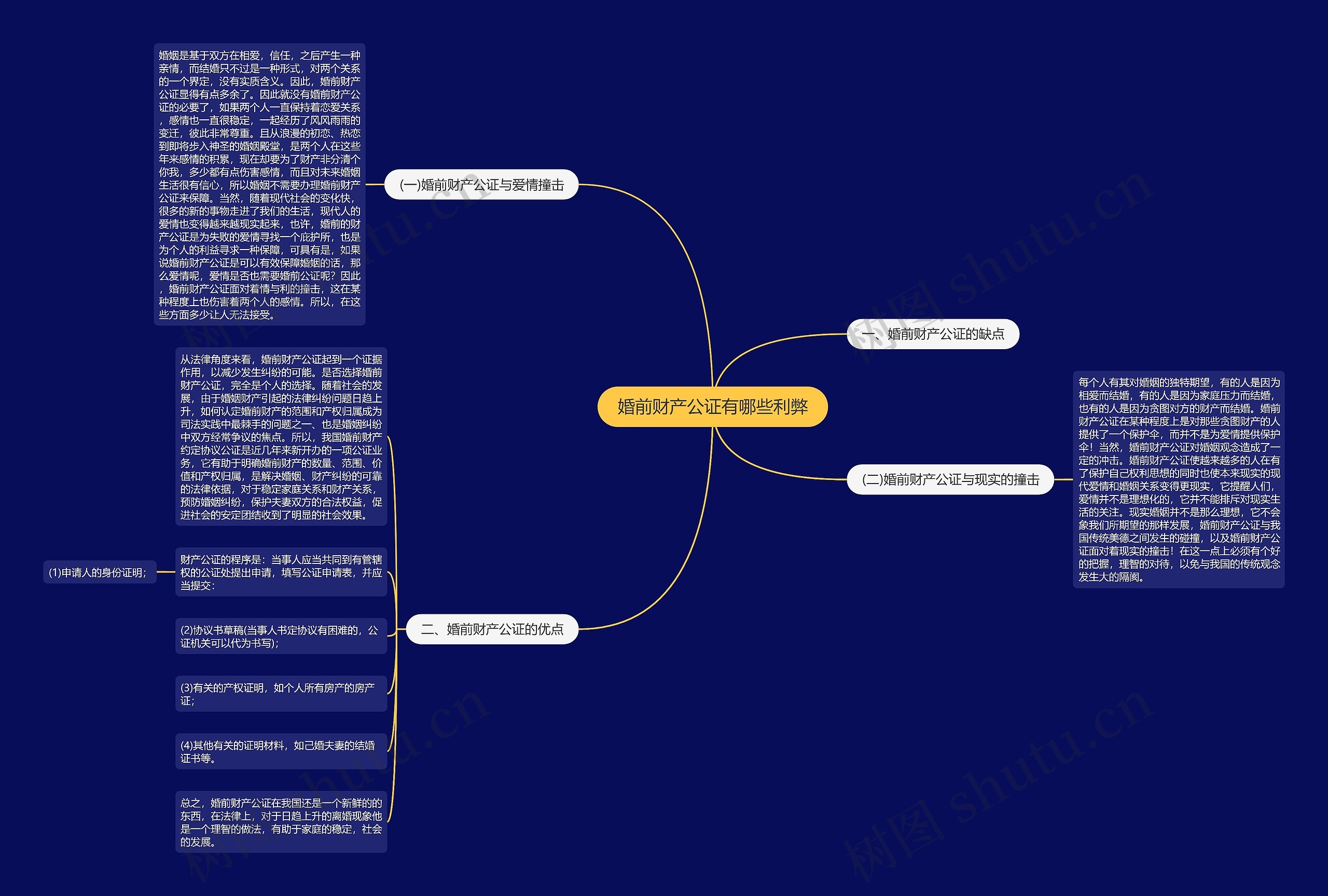 婚前财产公证有哪些利弊 婚前财产公证有哪些利弊