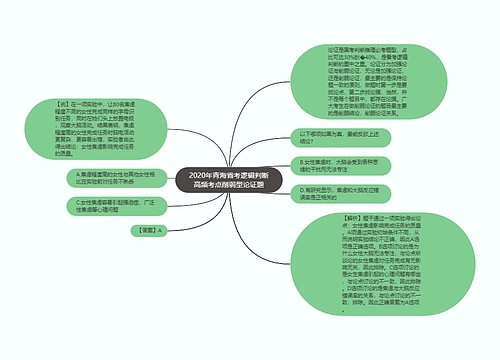 2020年青海省考逻辑判断高频考点削弱型论证题