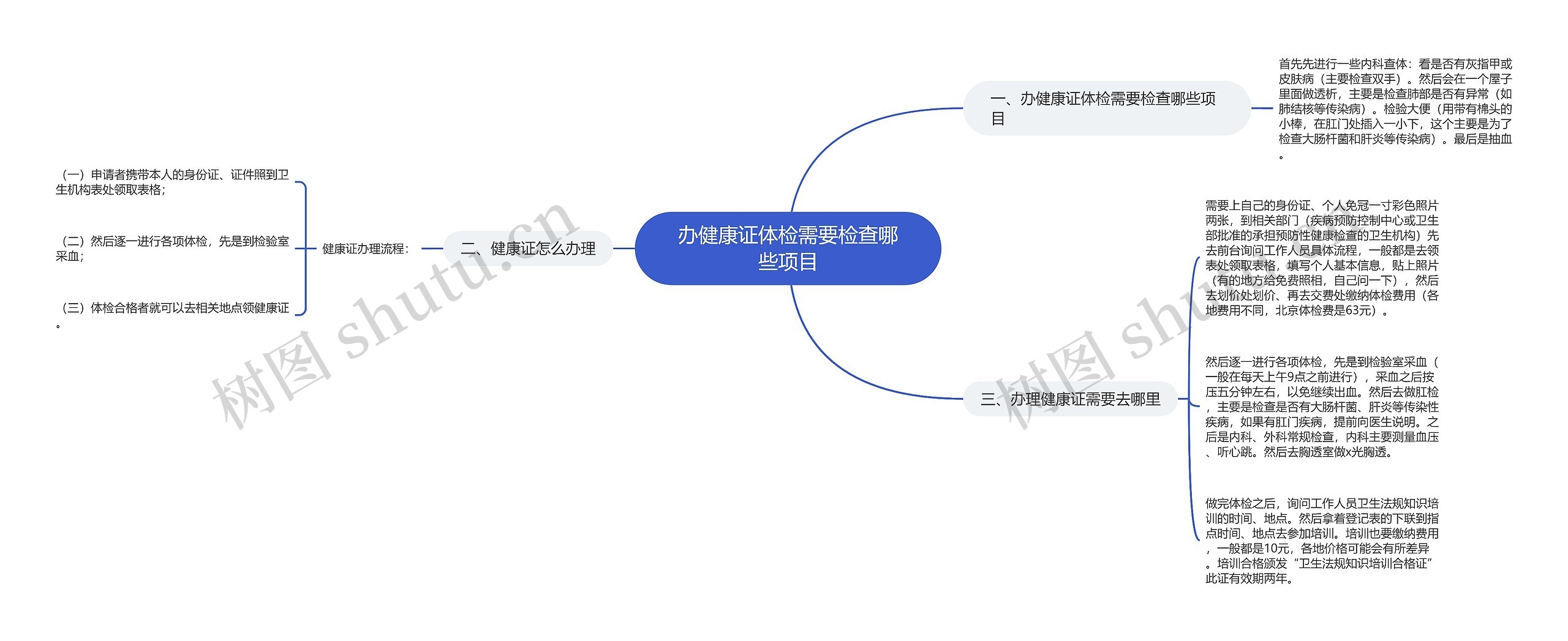 办健康证体检需要检查哪些项目