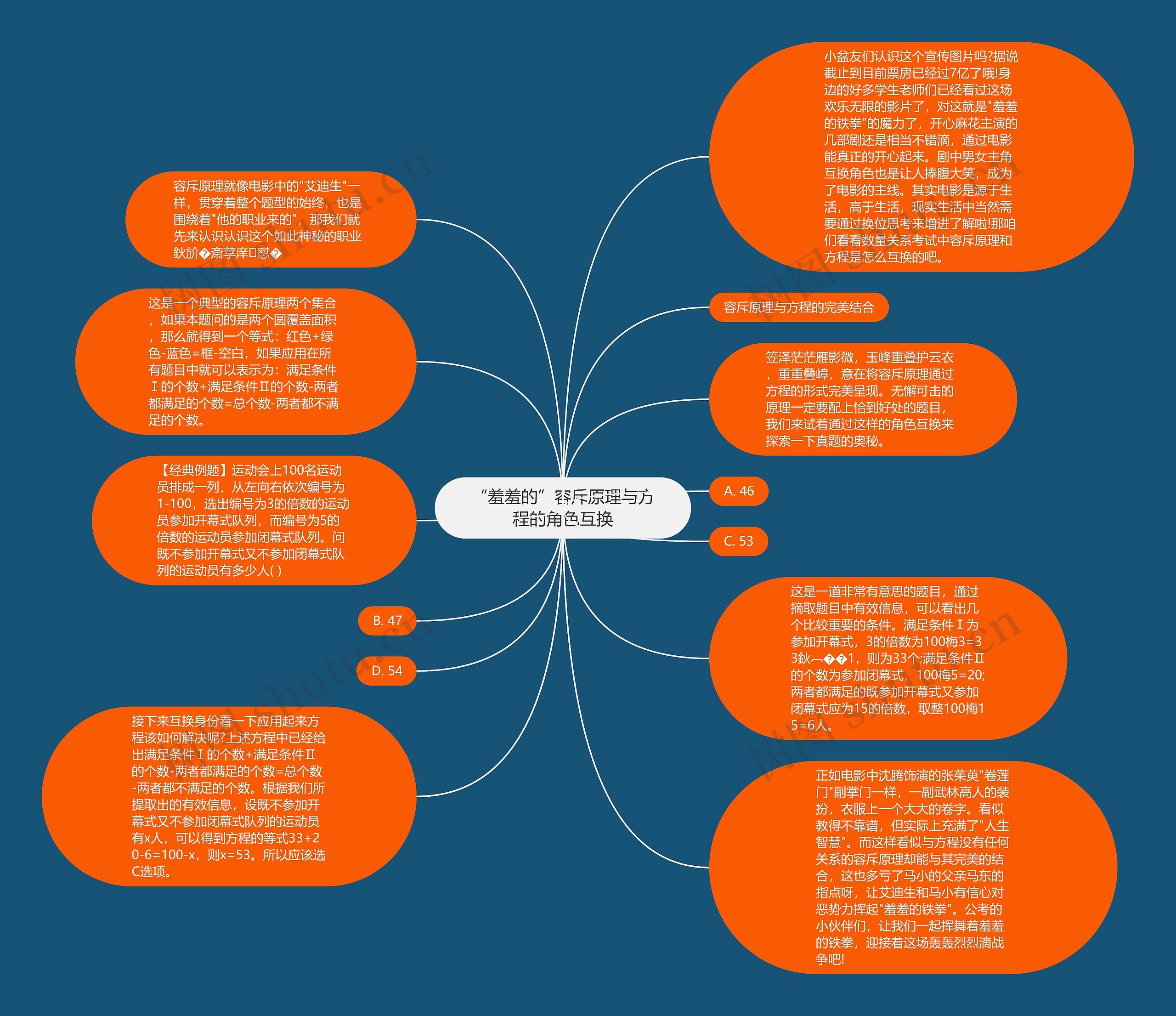 “羞羞的”容斥原理与方程的角色互换