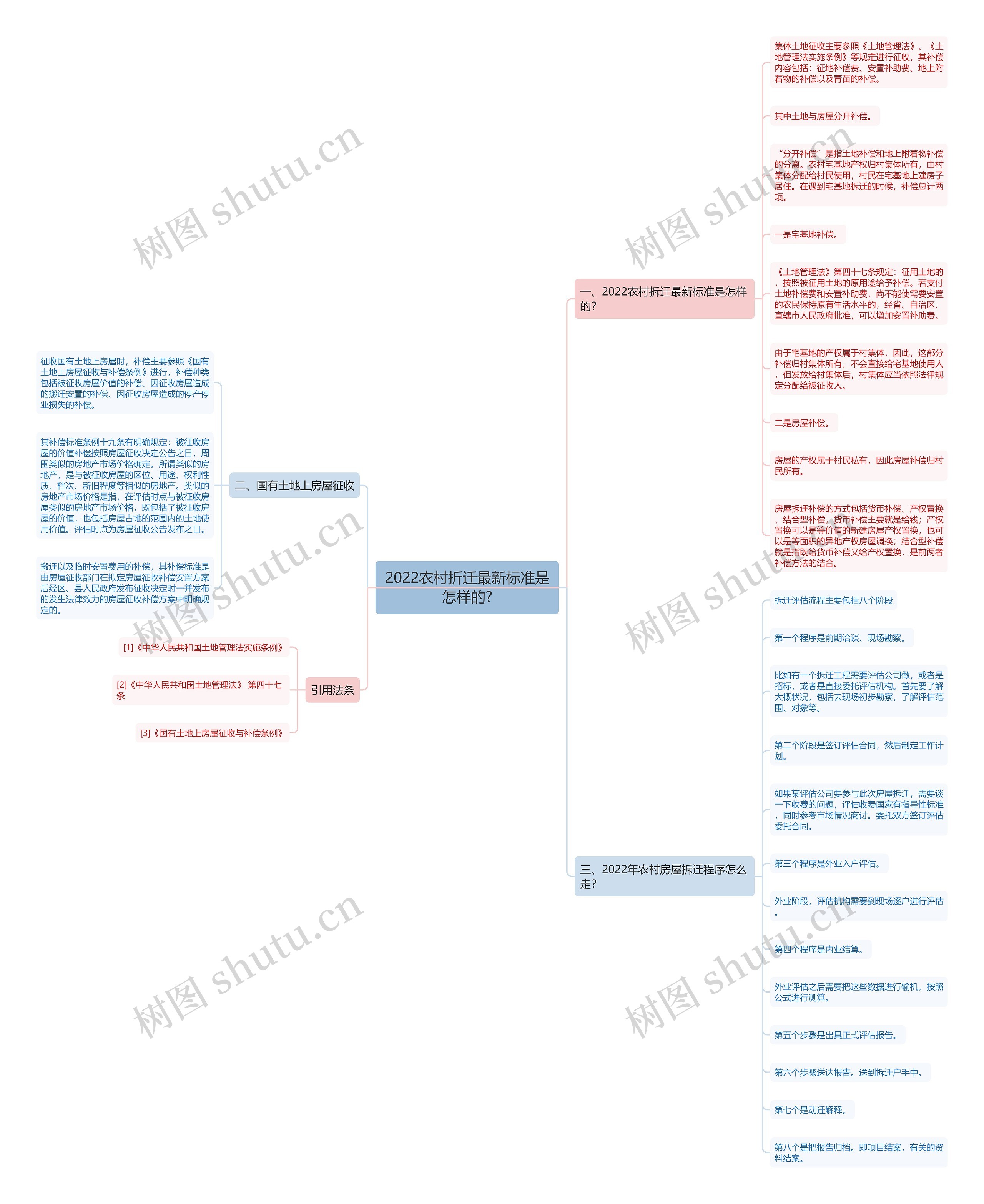 2022农村折迁最新标准是怎样的? 2022农村折迁最新标准是怎样的?