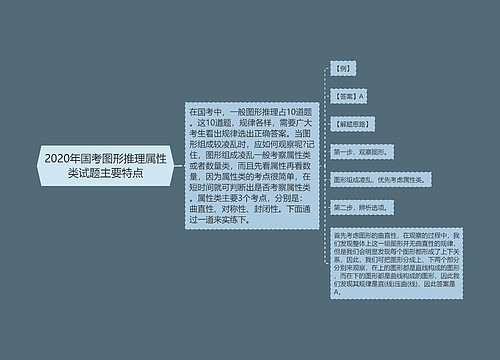 2020年国考图形推理属性类试题主要特点